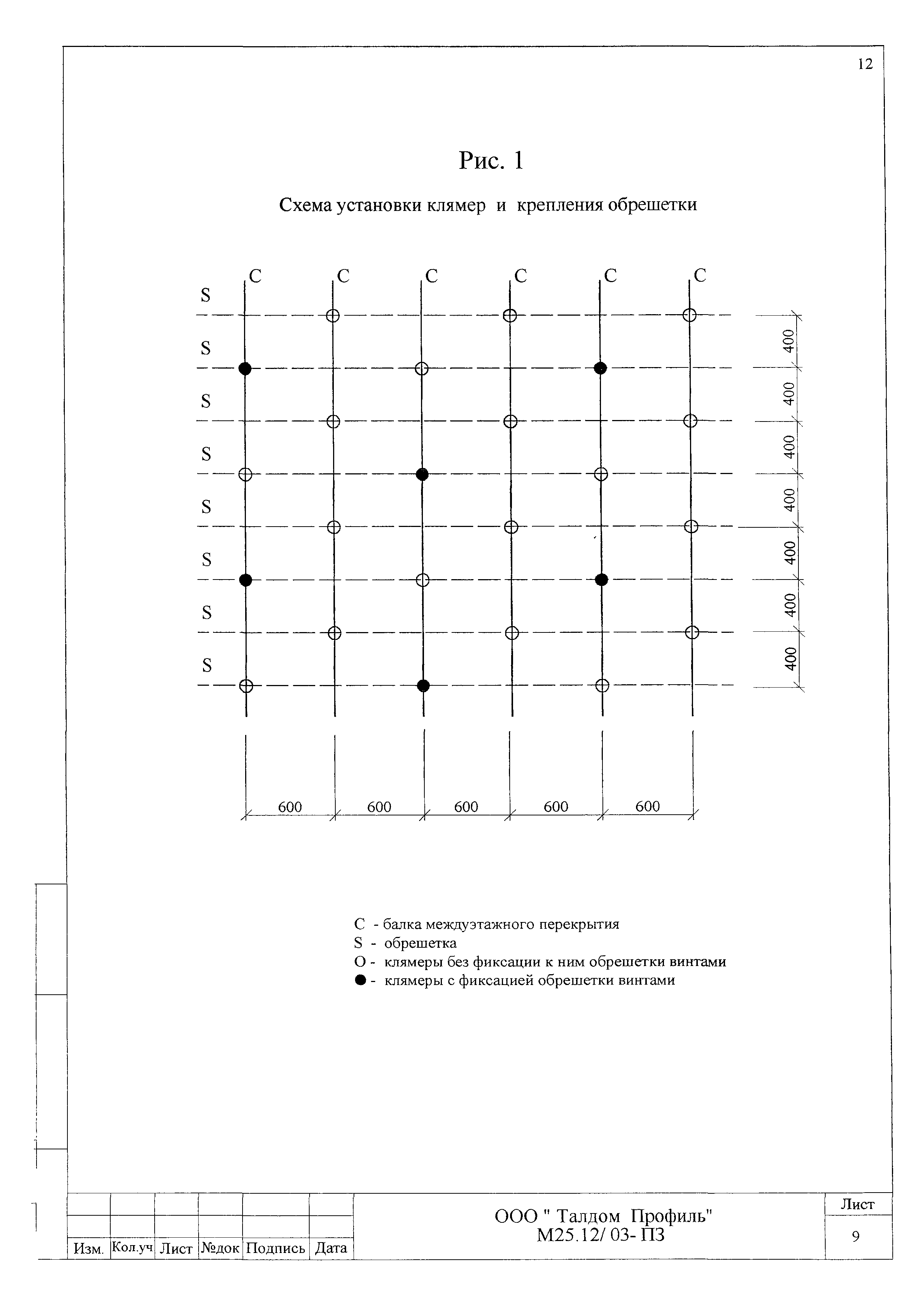 Шифр М25.12/03