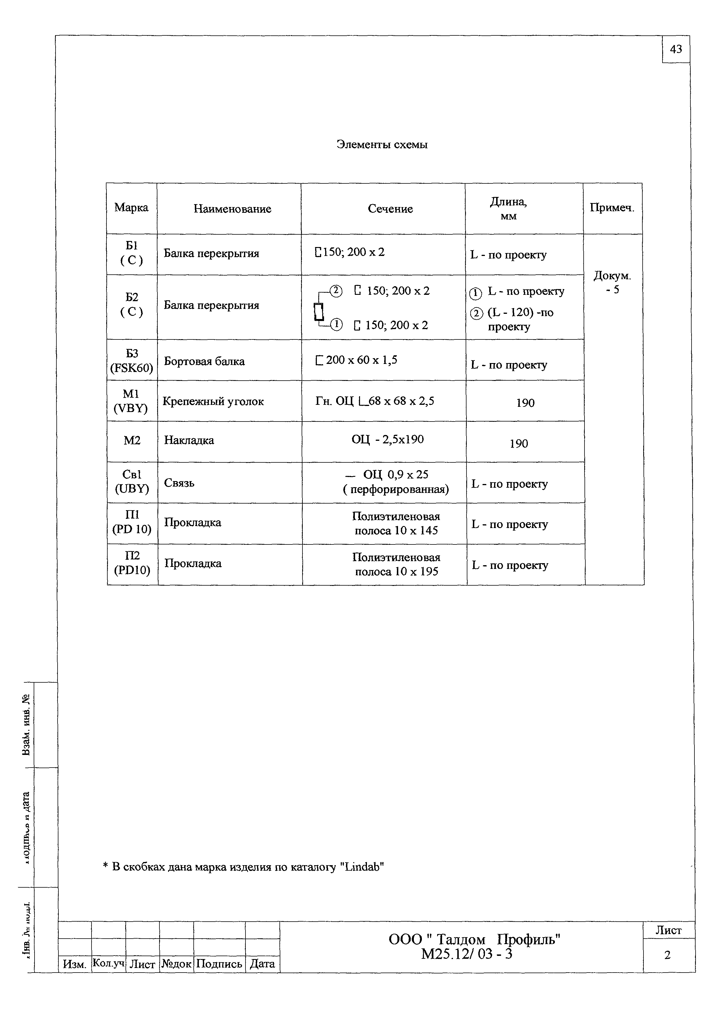 Шифр М25.12/03