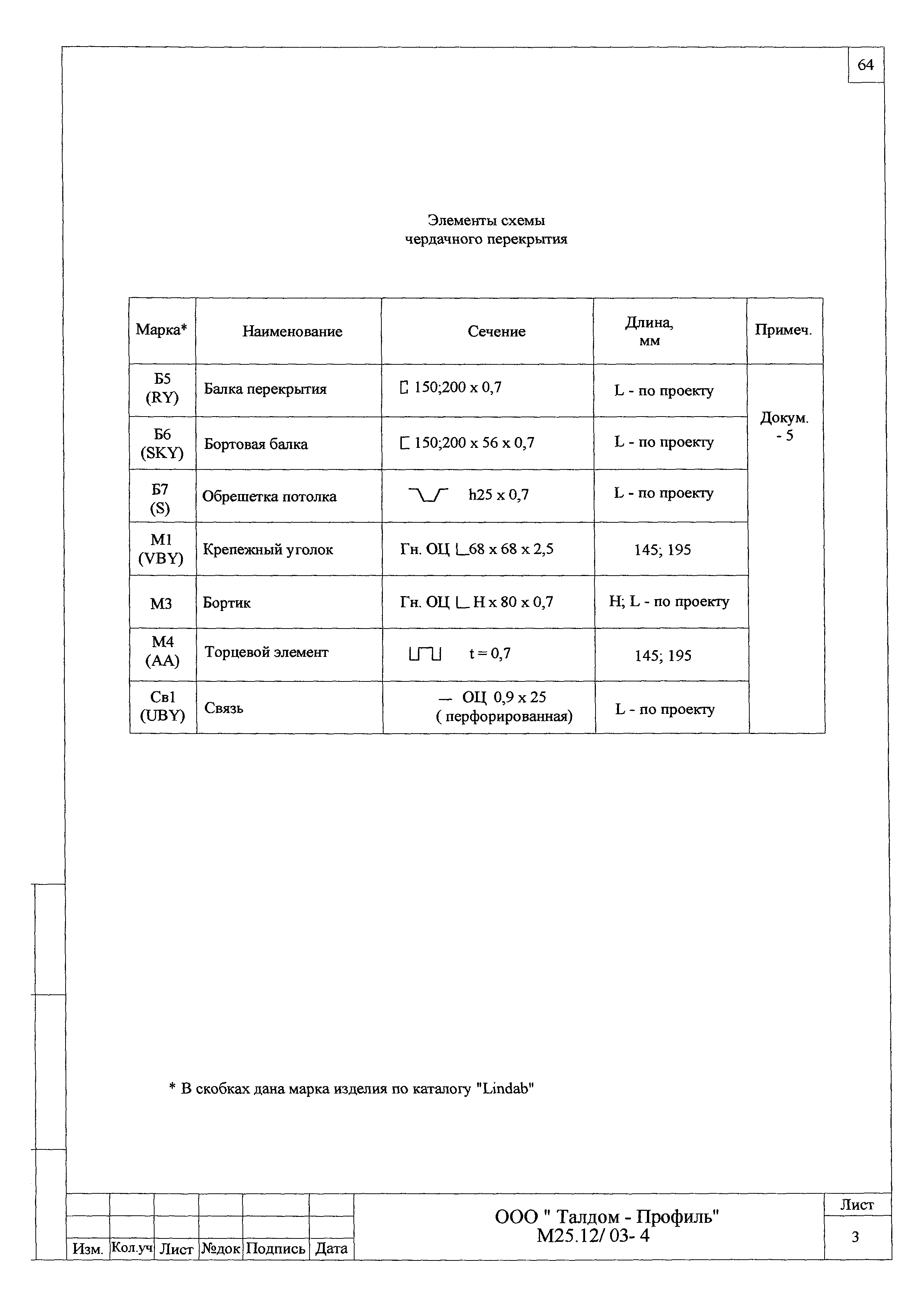 Шифр М25.12/03
