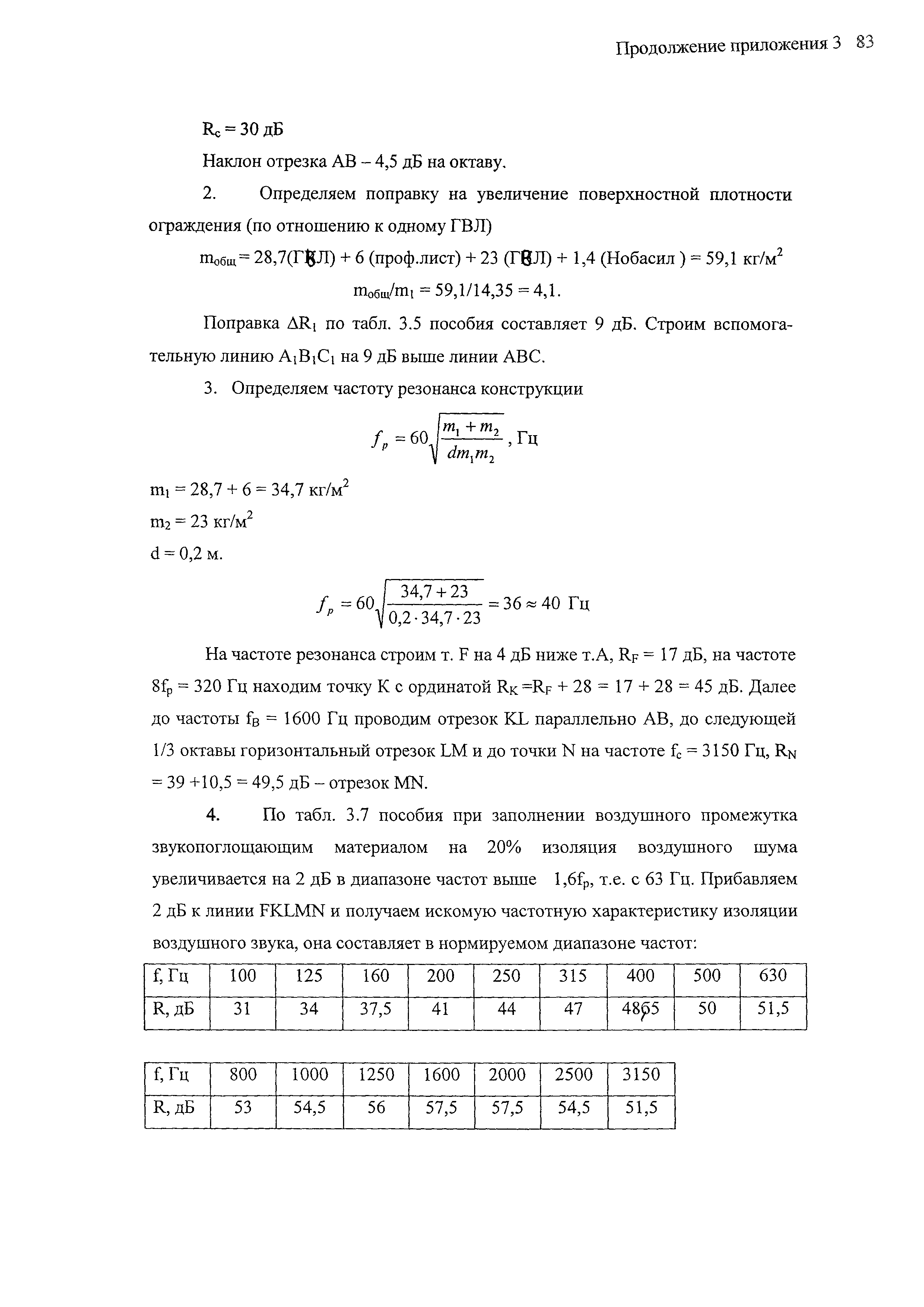 Шифр М25.12/03