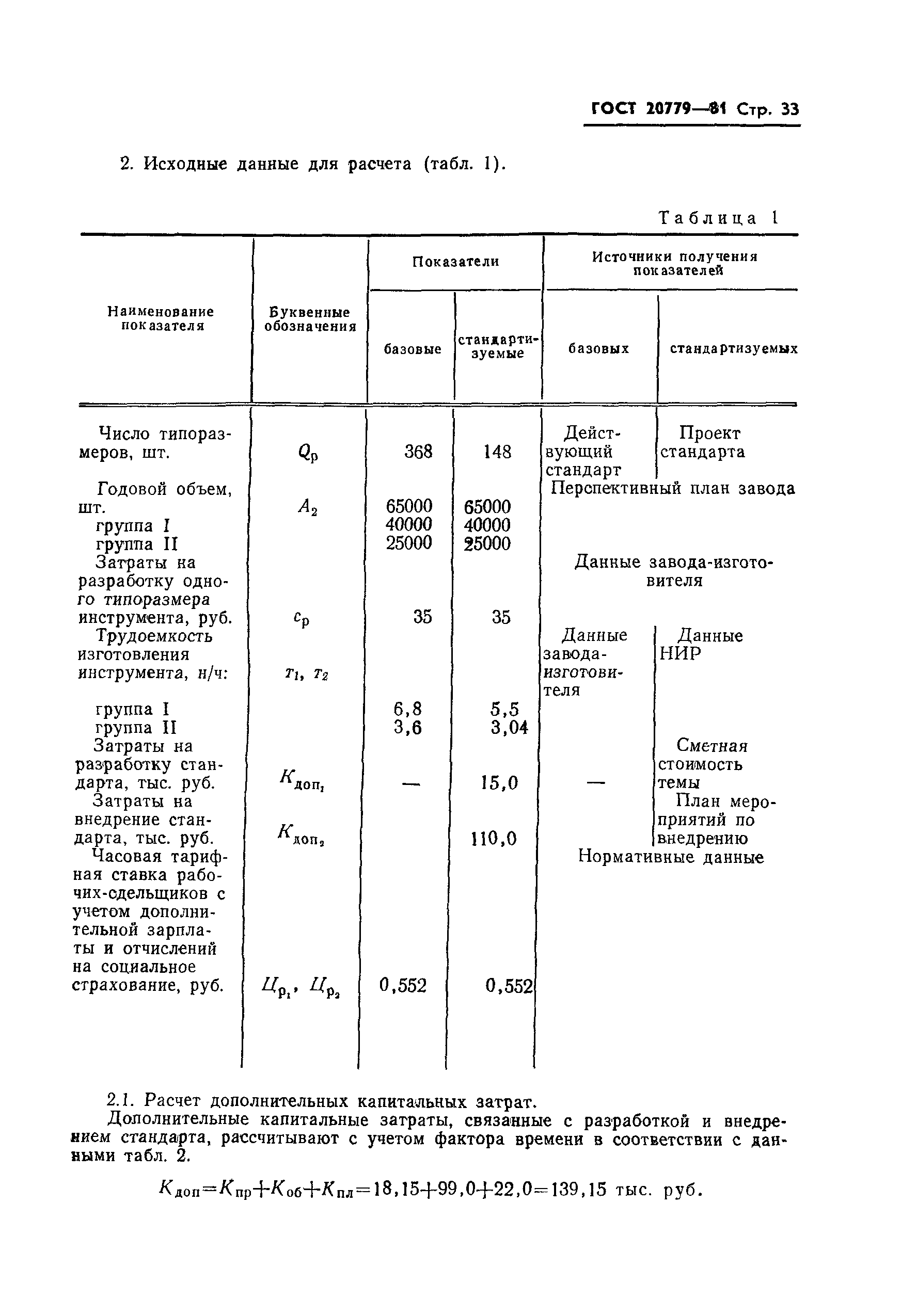 ГОСТ 20779-81