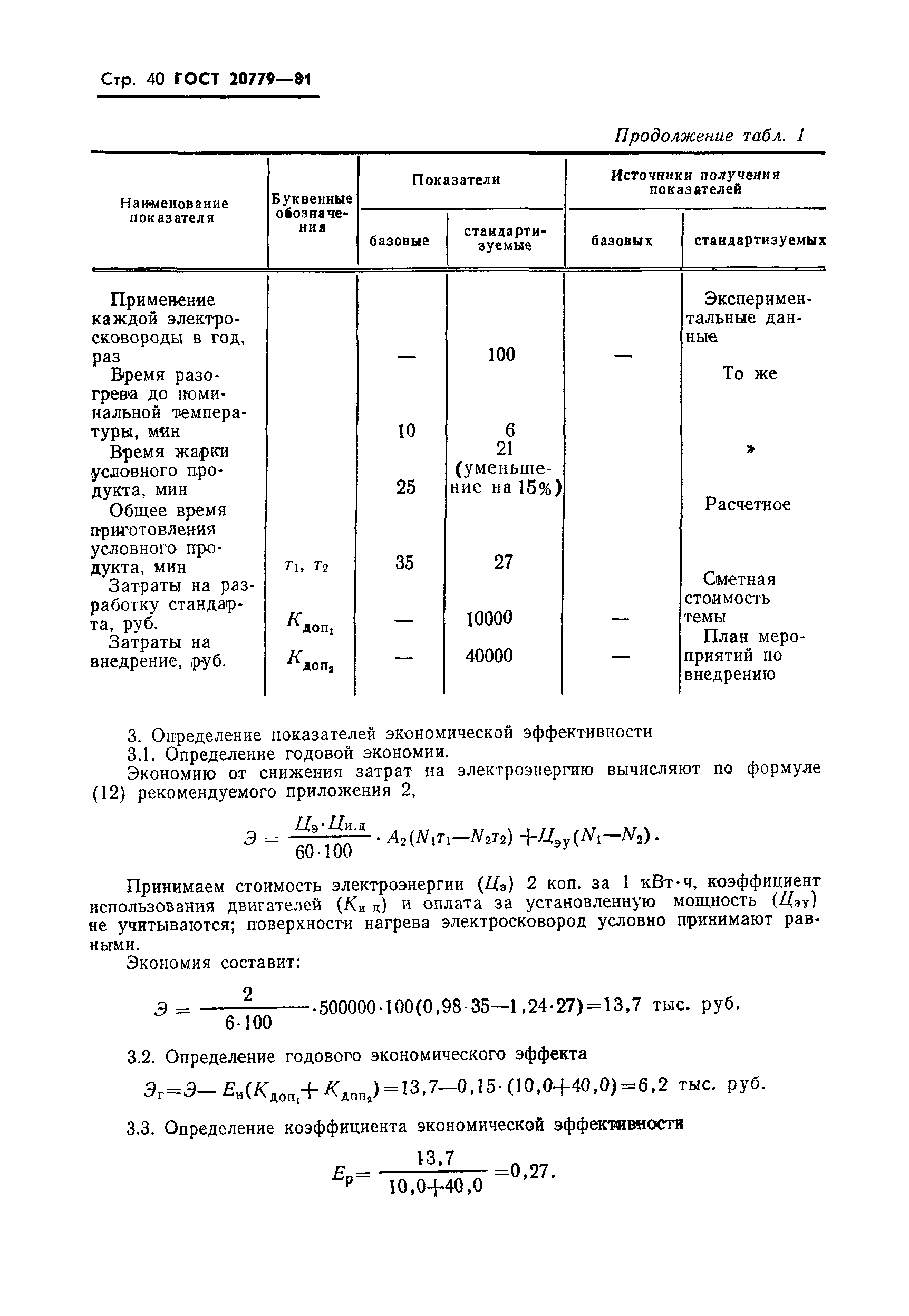 ГОСТ 20779-81