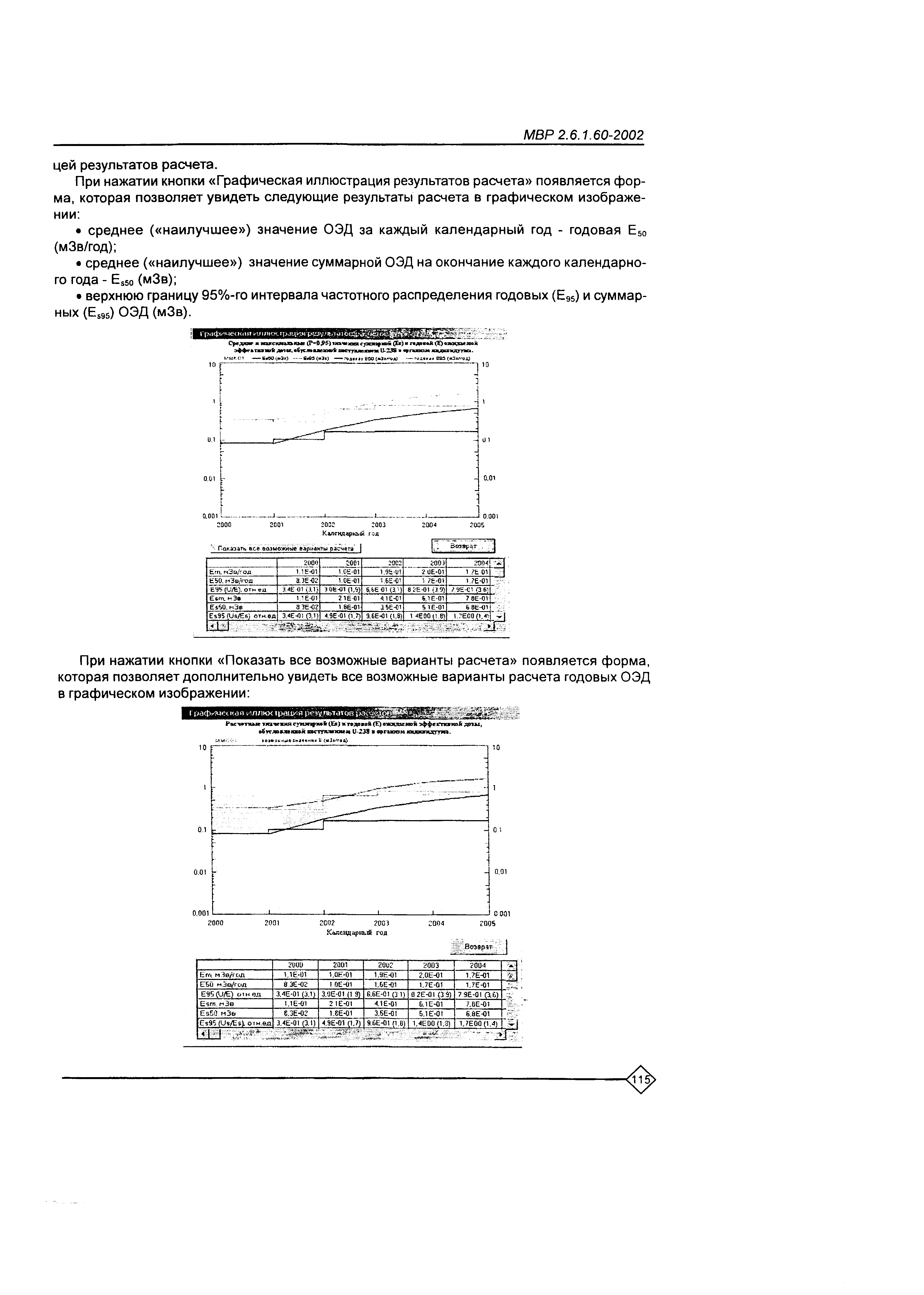 МВР 2.6.1.60-2002