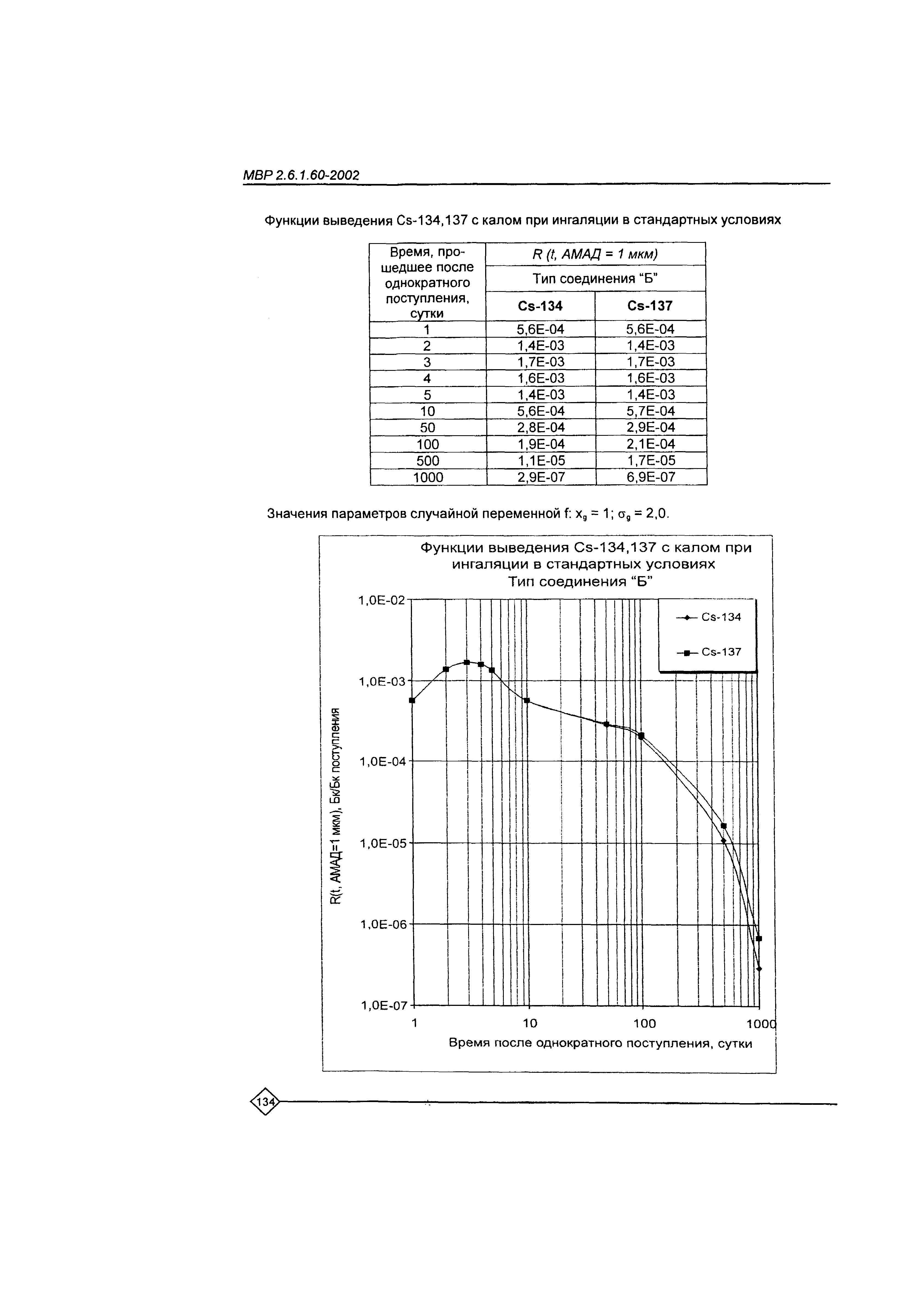 МВР 2.6.1.60-2002