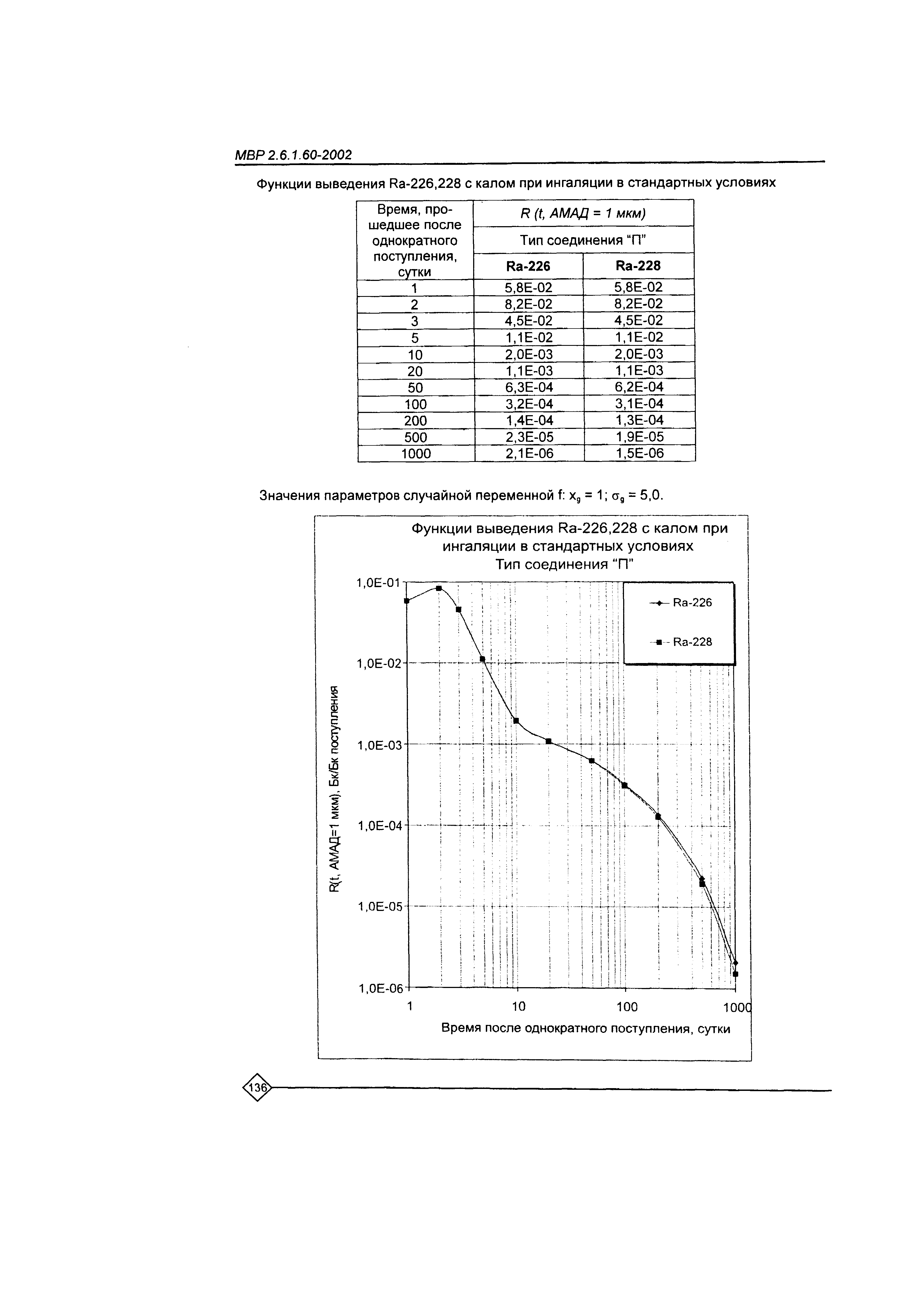 МВР 2.6.1.60-2002