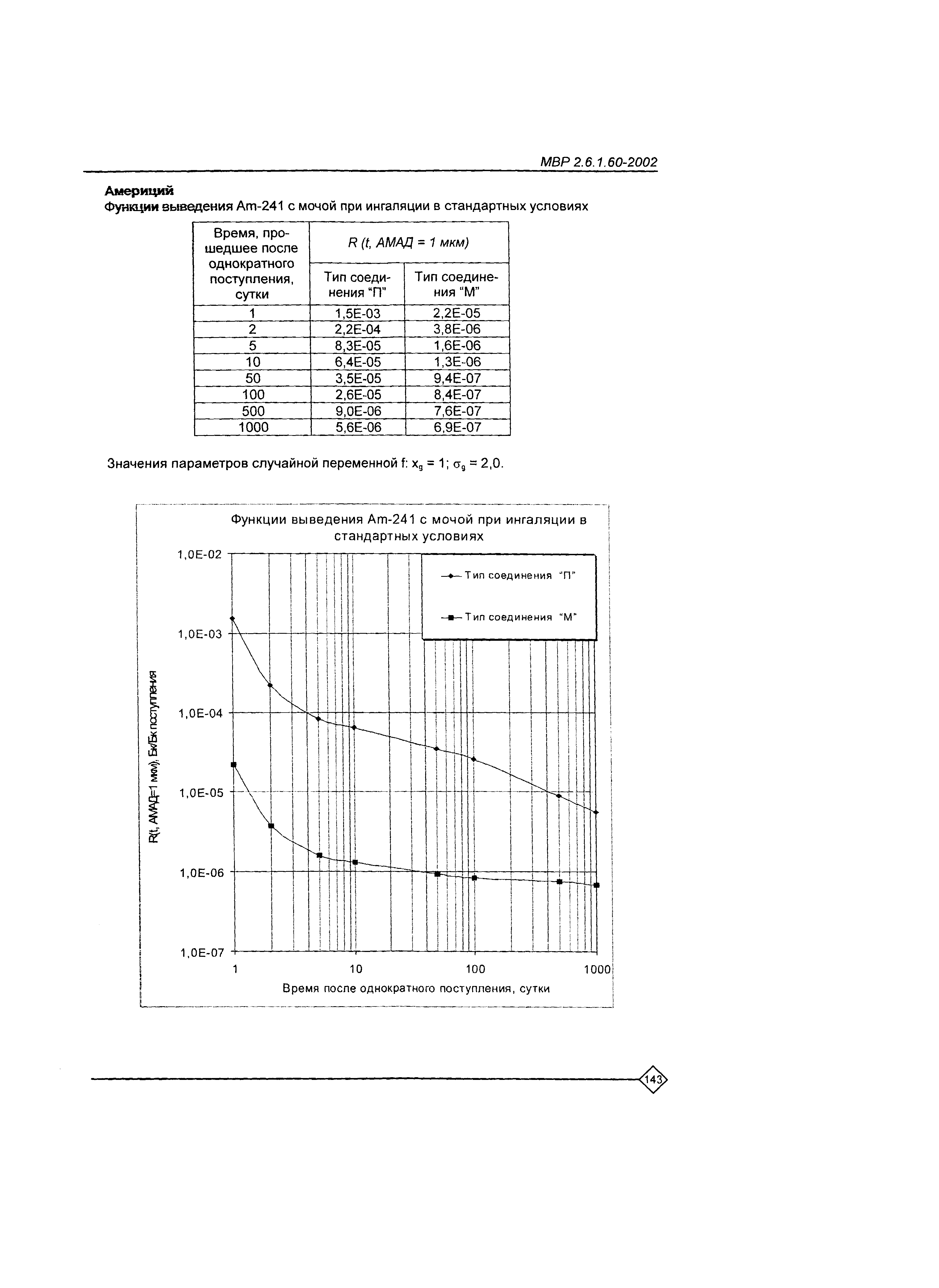 МВР 2.6.1.60-2002