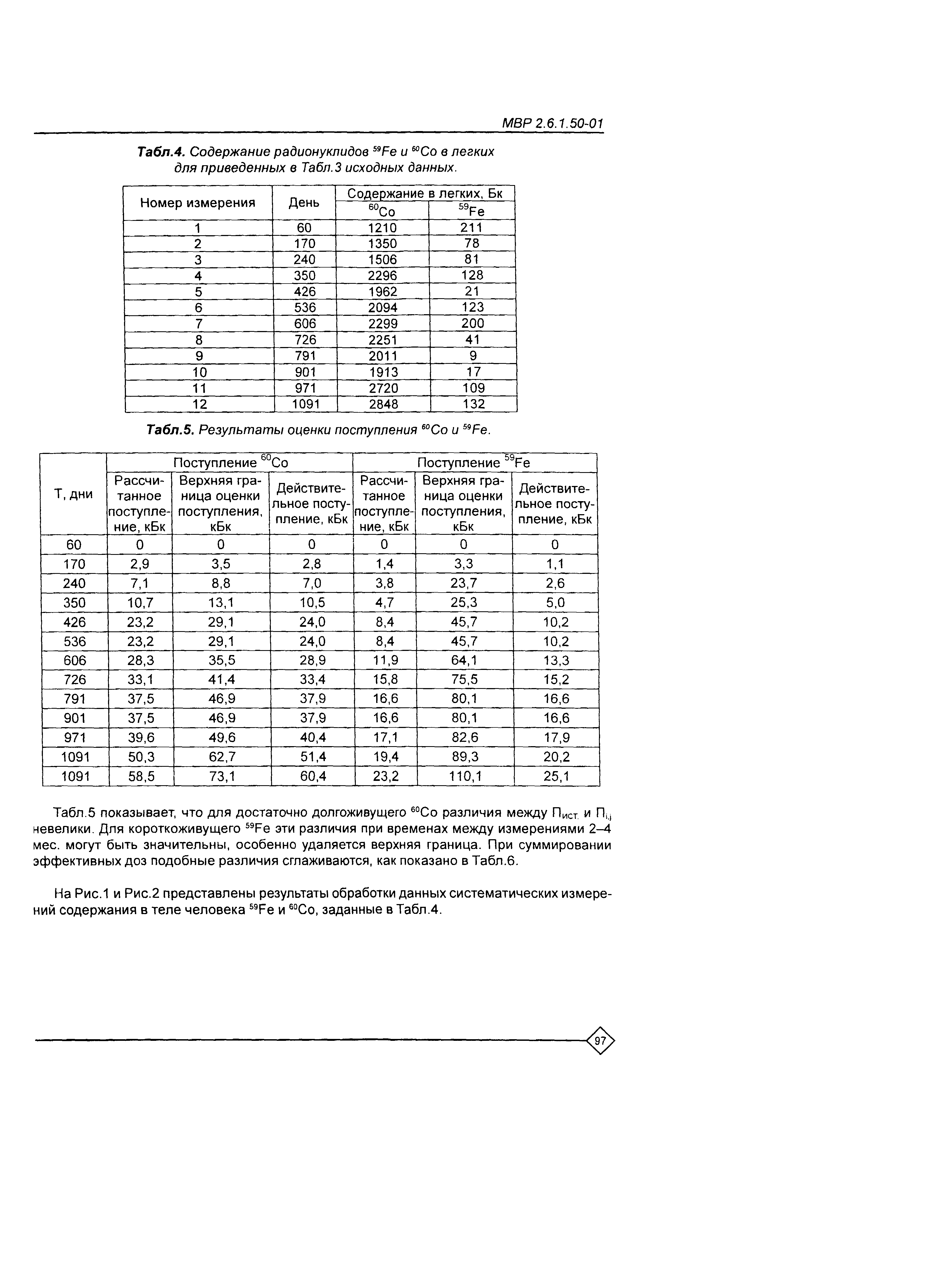 МВР 2.6.1.50-01