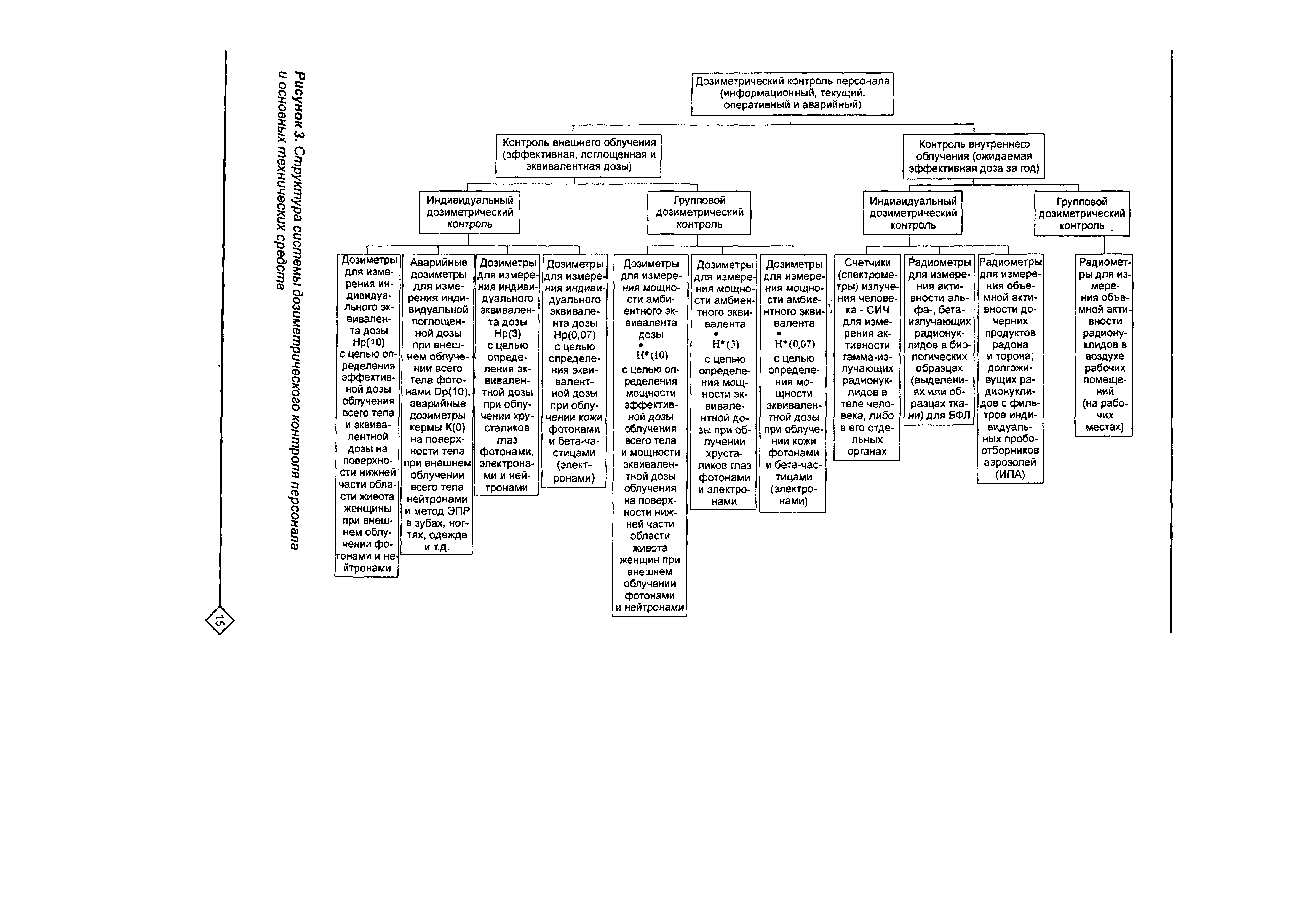 Рекомендации 