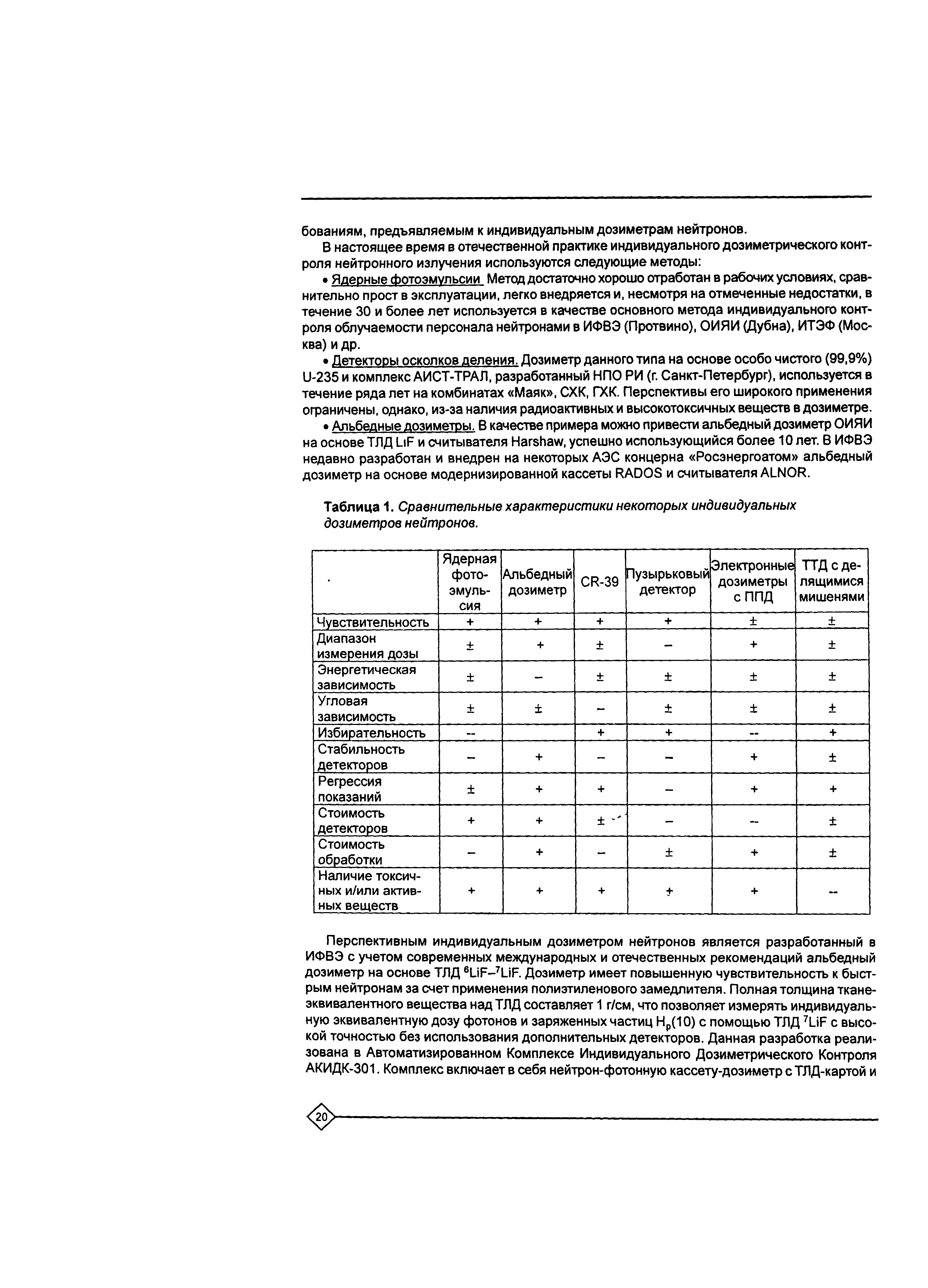 Рекомендации 