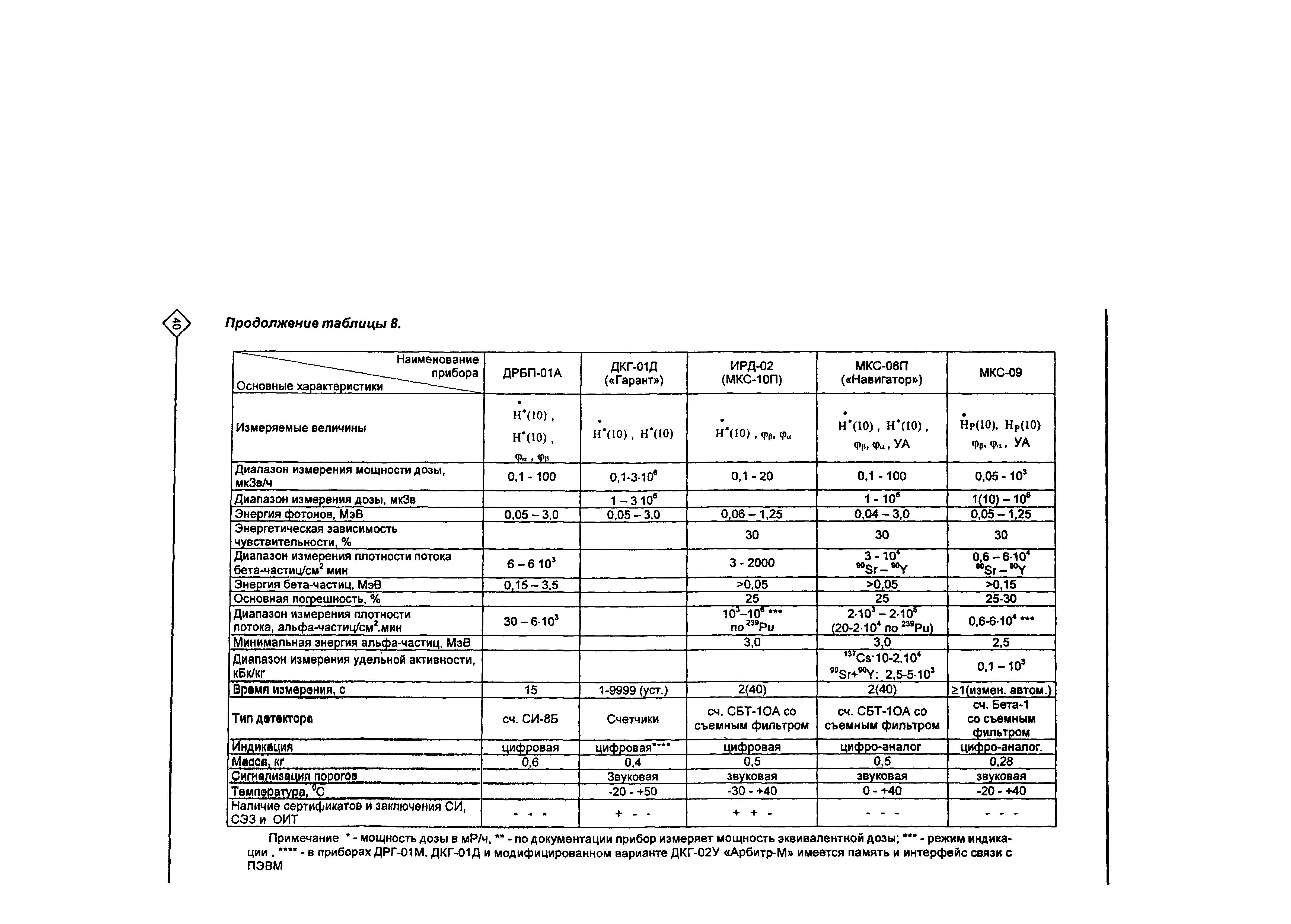 Рекомендации 