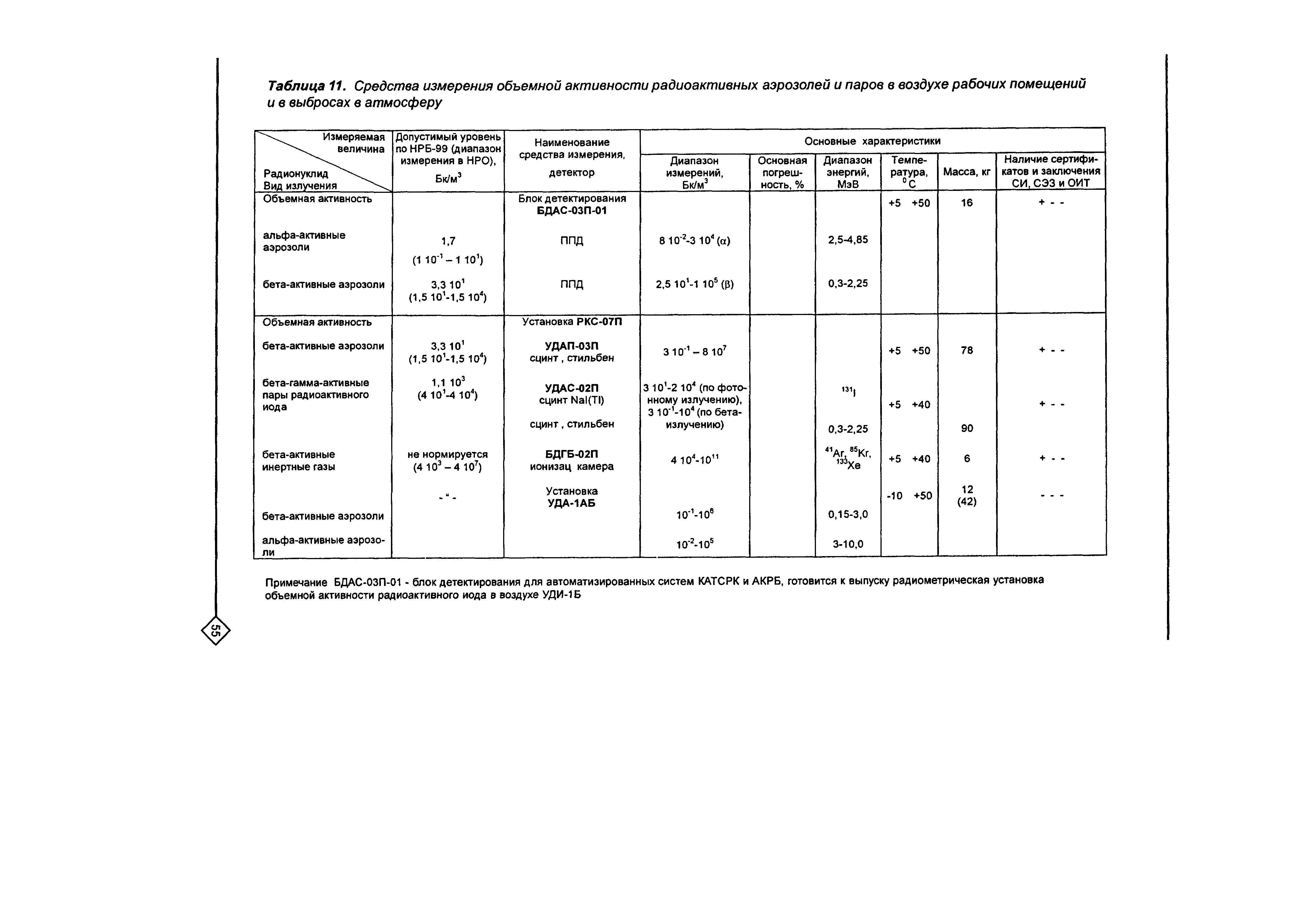 Рекомендации 