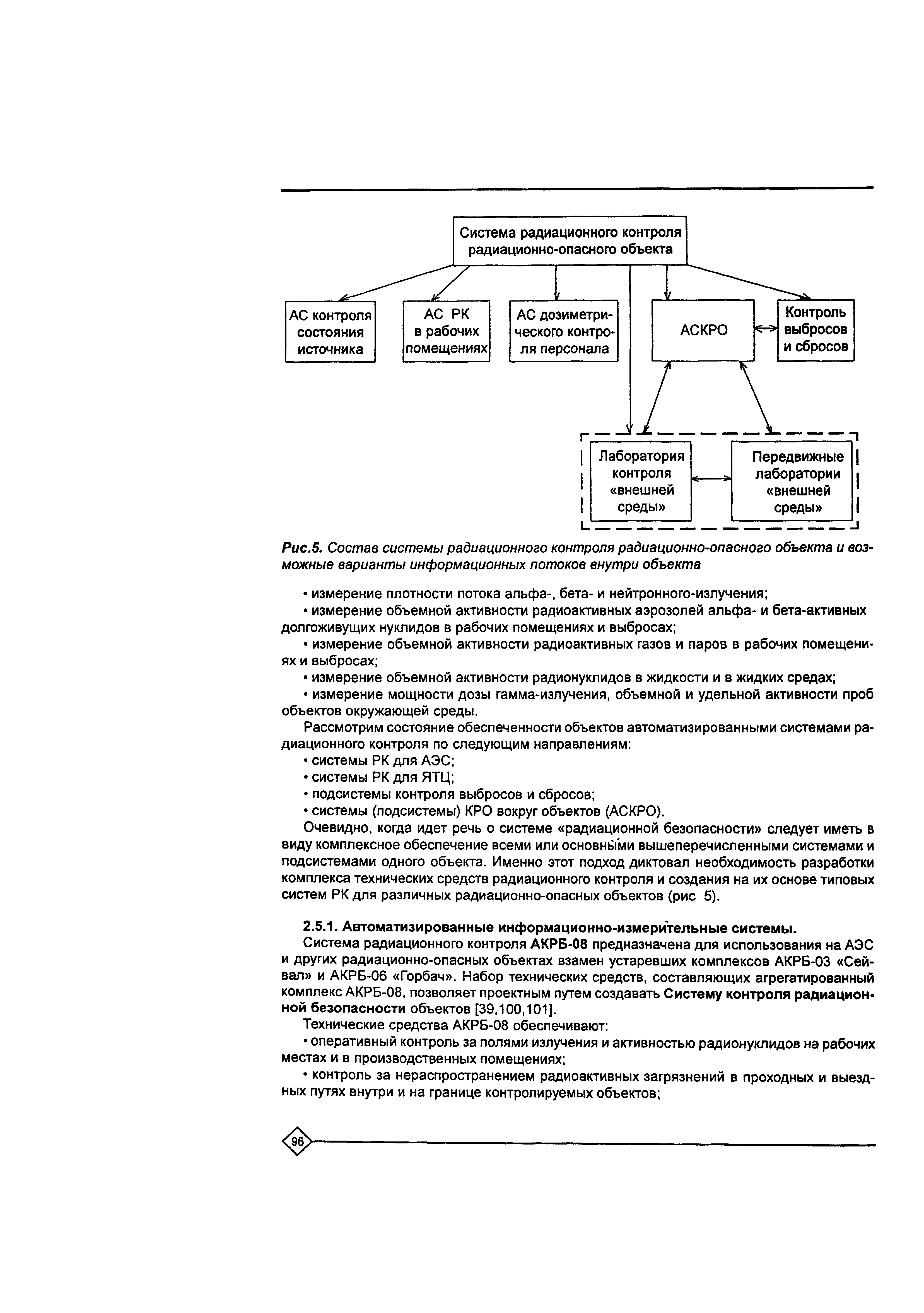 Рекомендации 