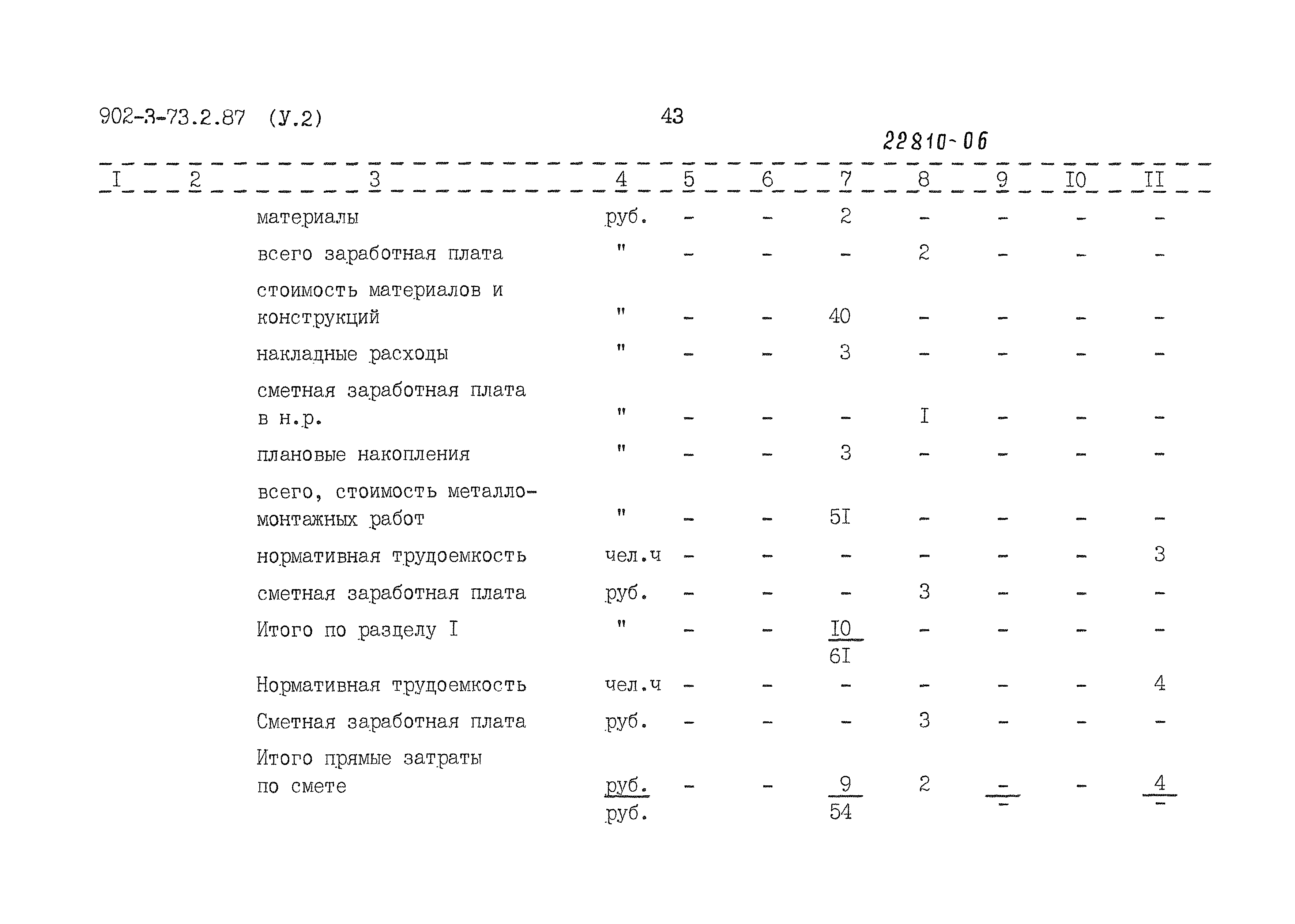Типовой проект 902-3-73.2.87