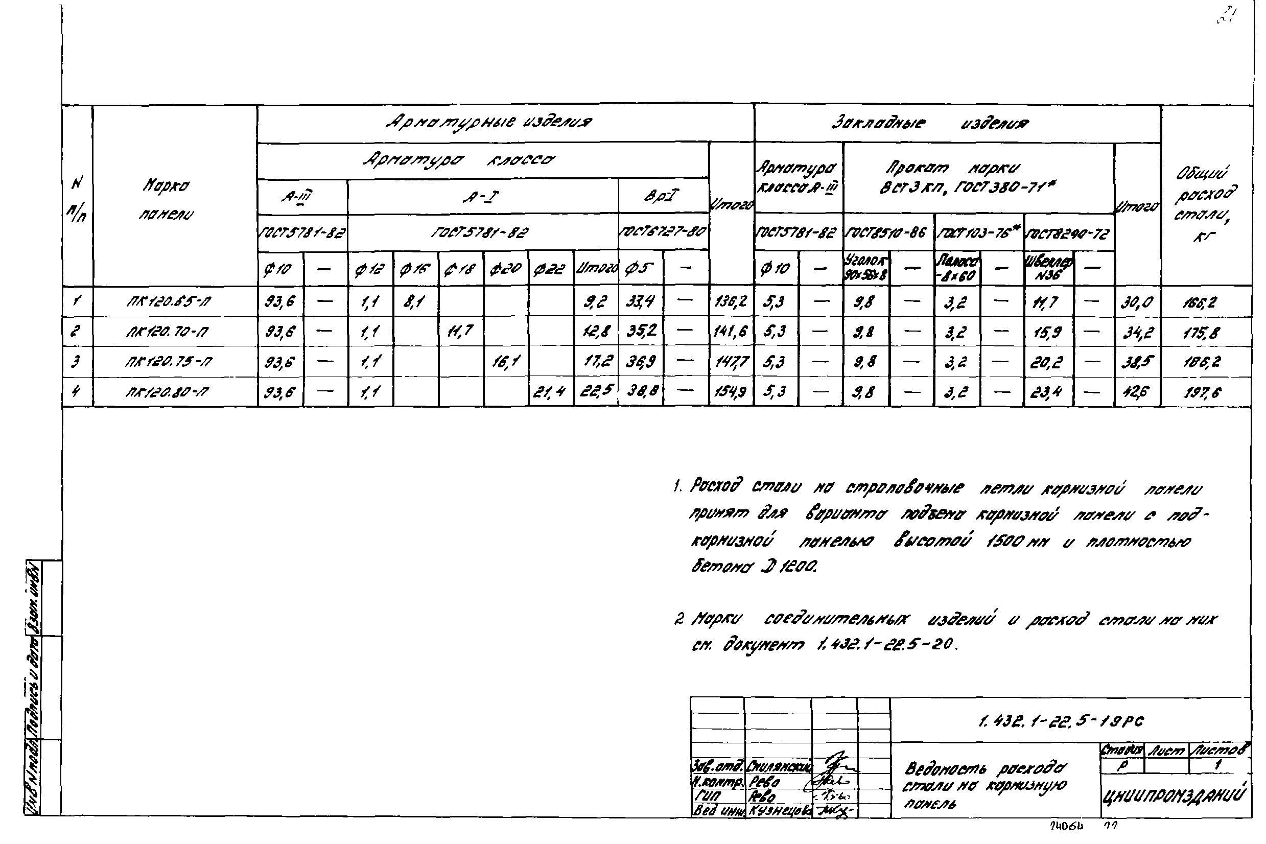 Серия 1.432.1-22