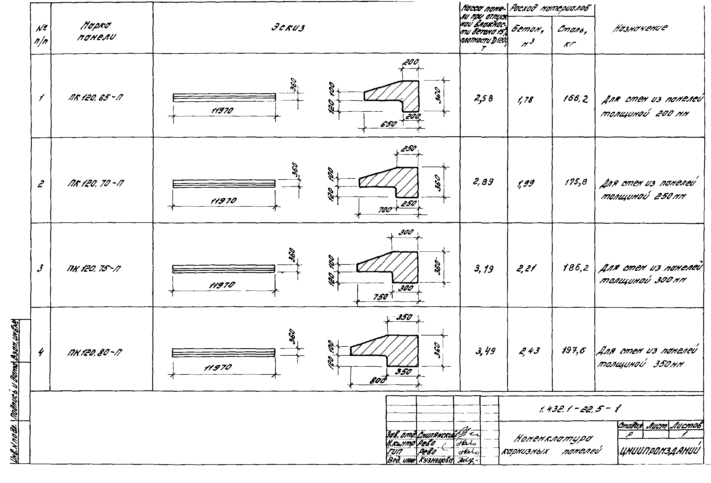 Серия 1.432.1-22