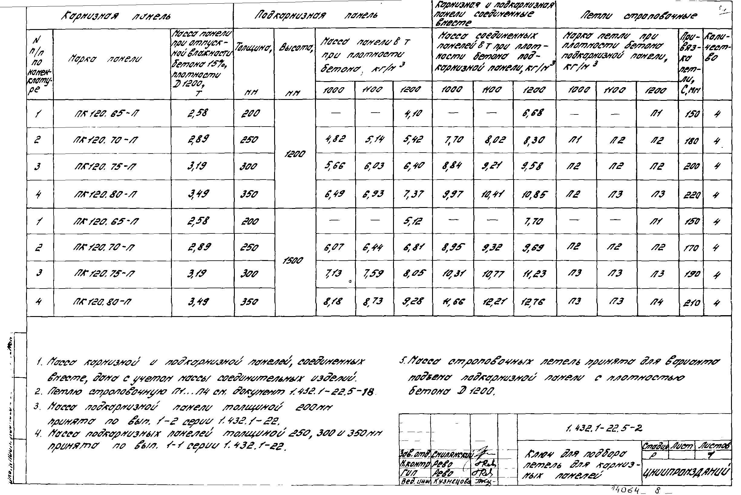 Серия 1.432.1-22