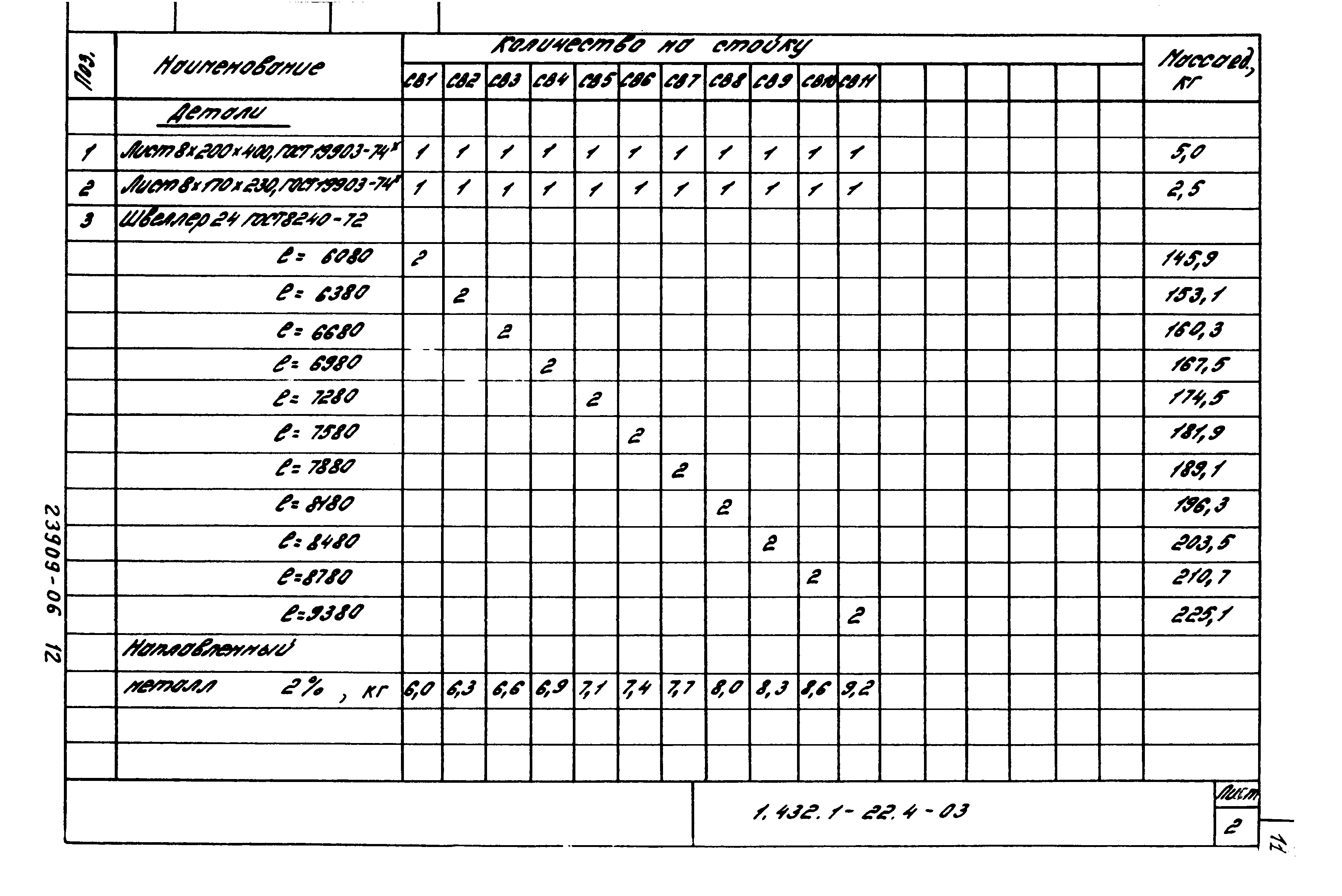 Серия 1.432.1-22