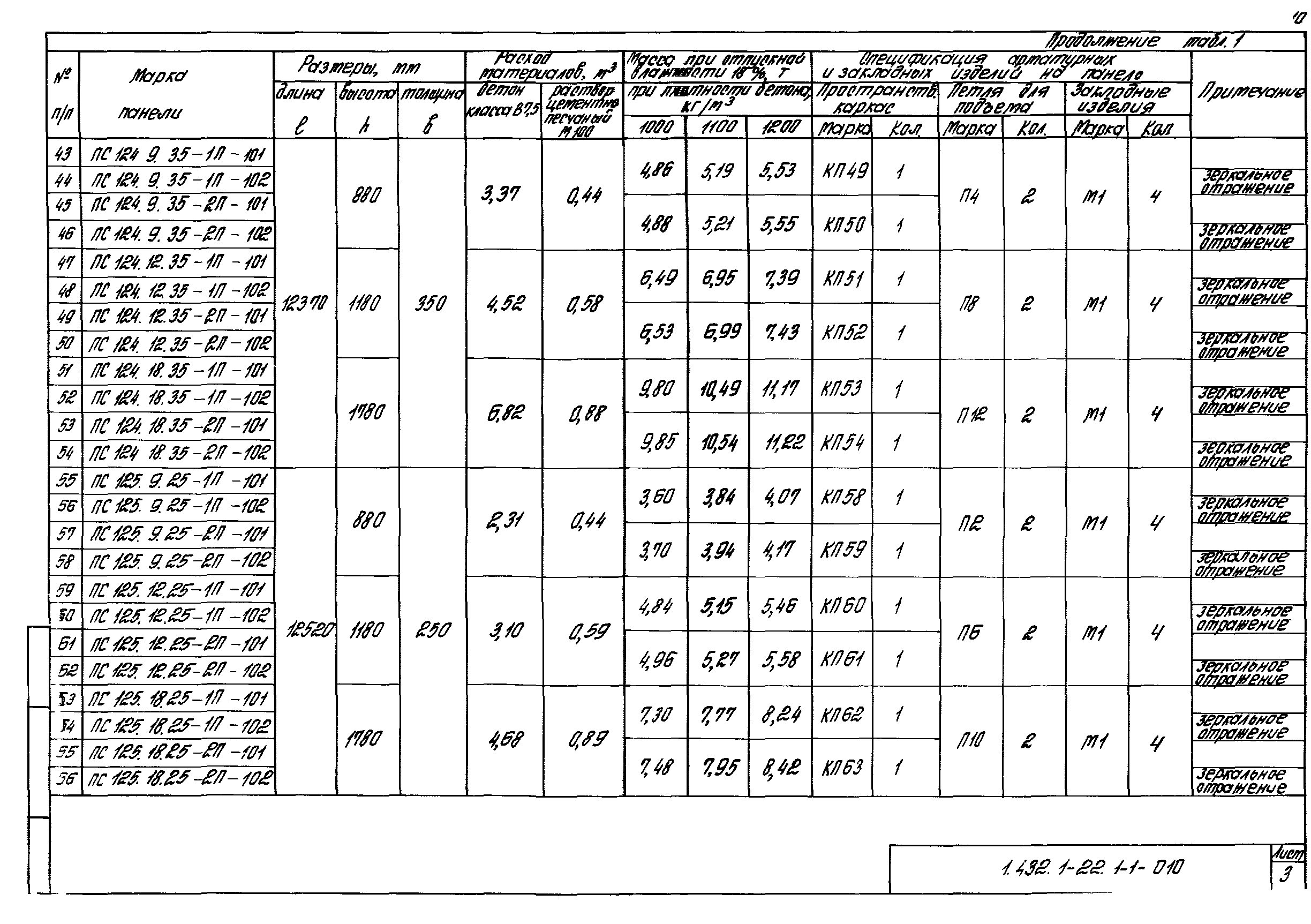 Серия 1.432.1-22