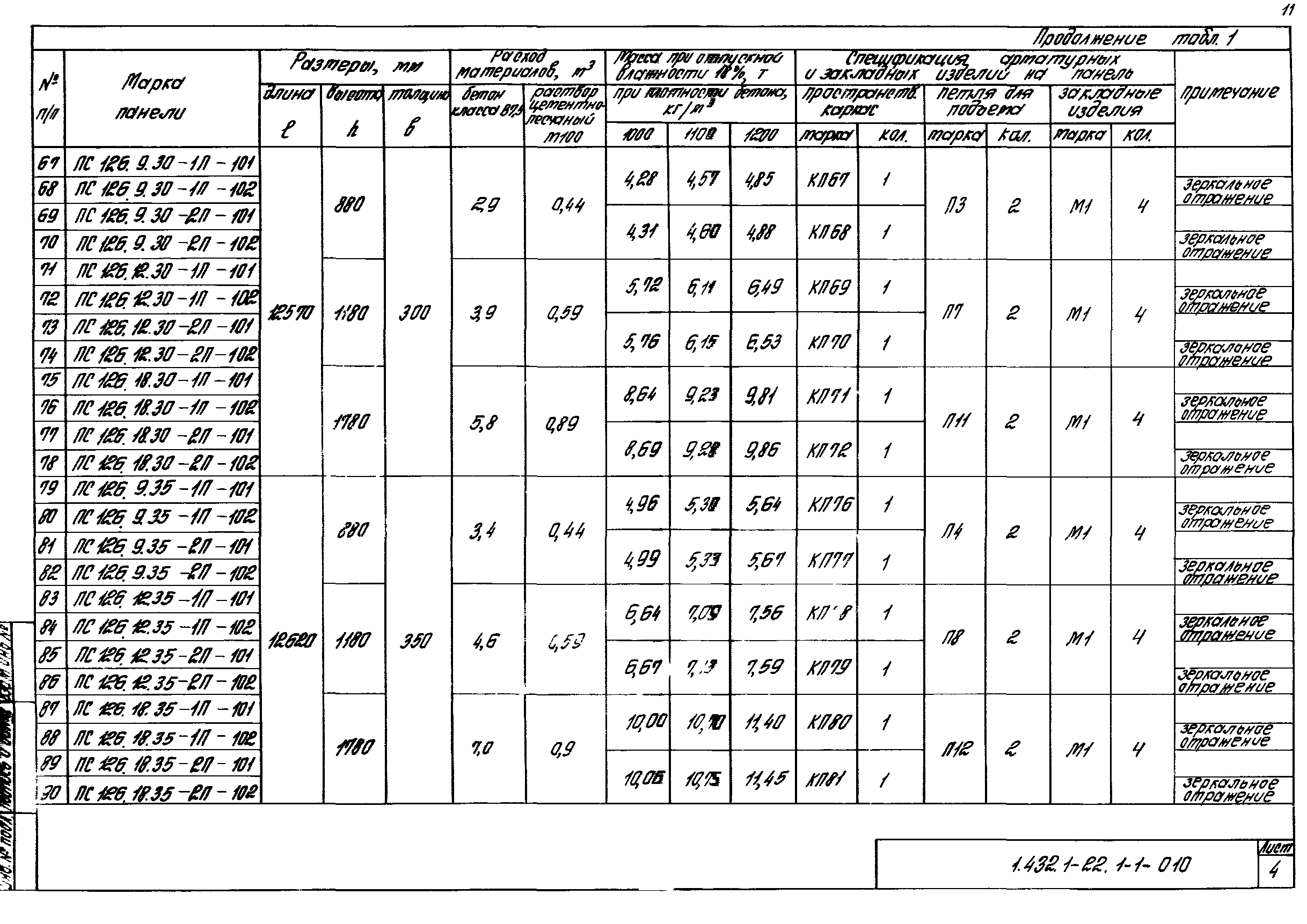 Серия 1.432.1-22