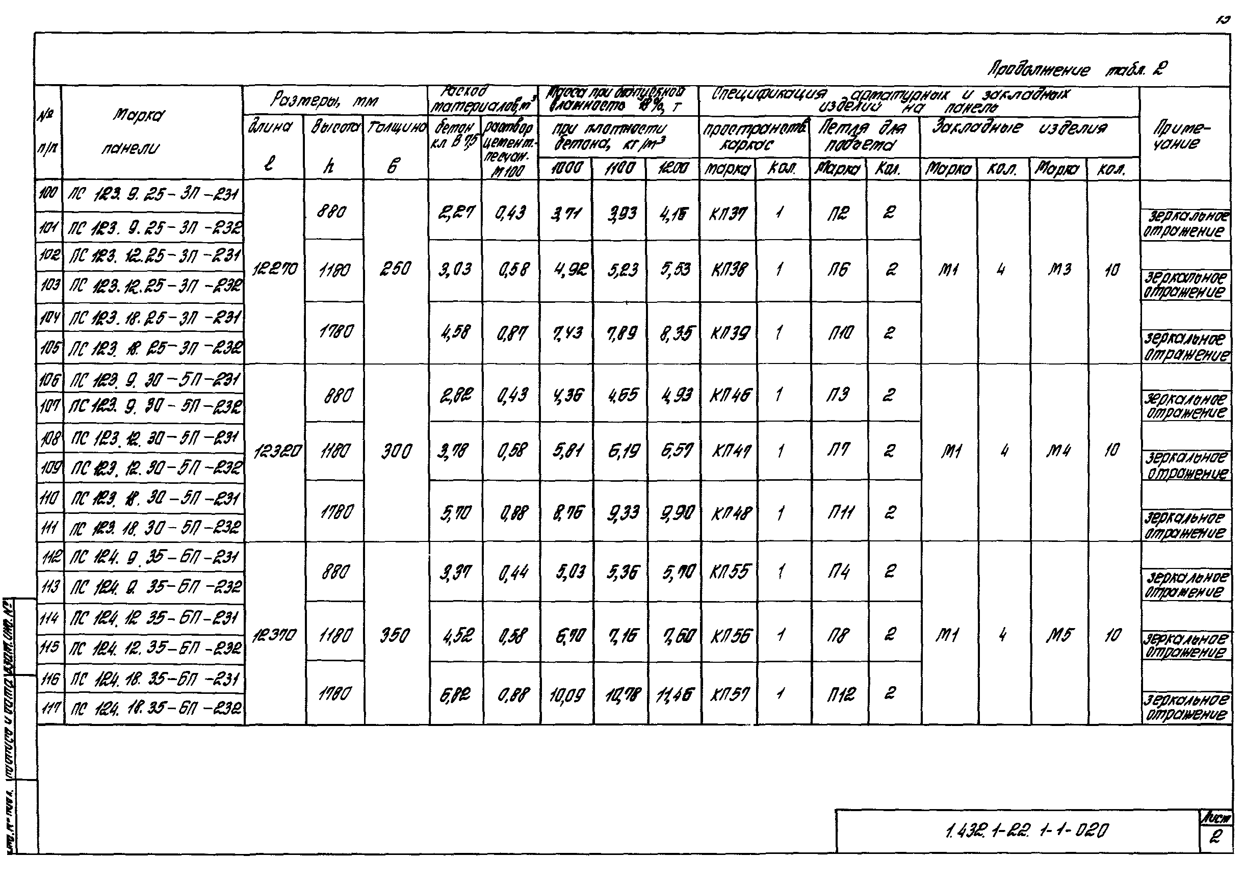 Серия 1.432.1-22