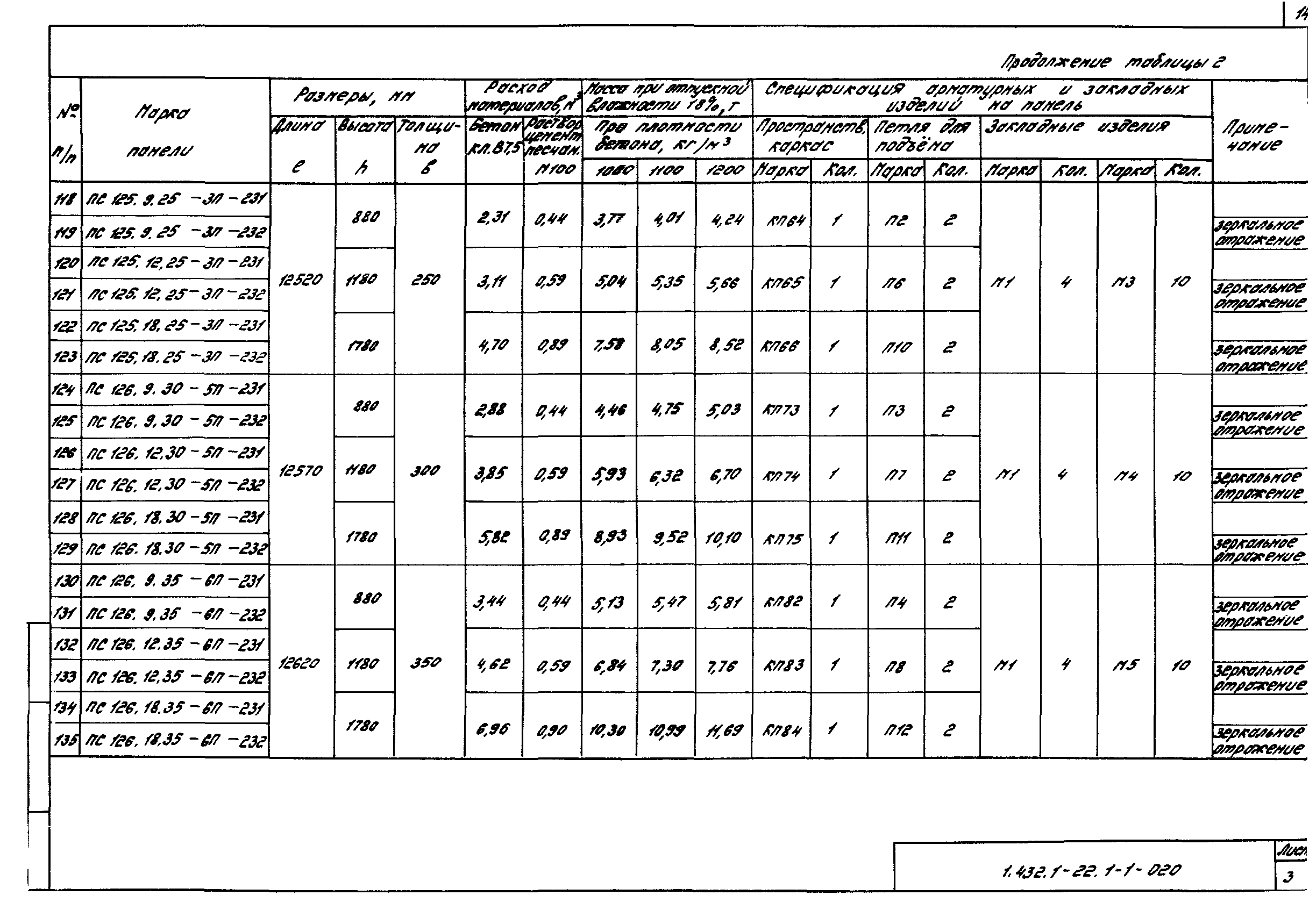 Серия 1.432.1-22