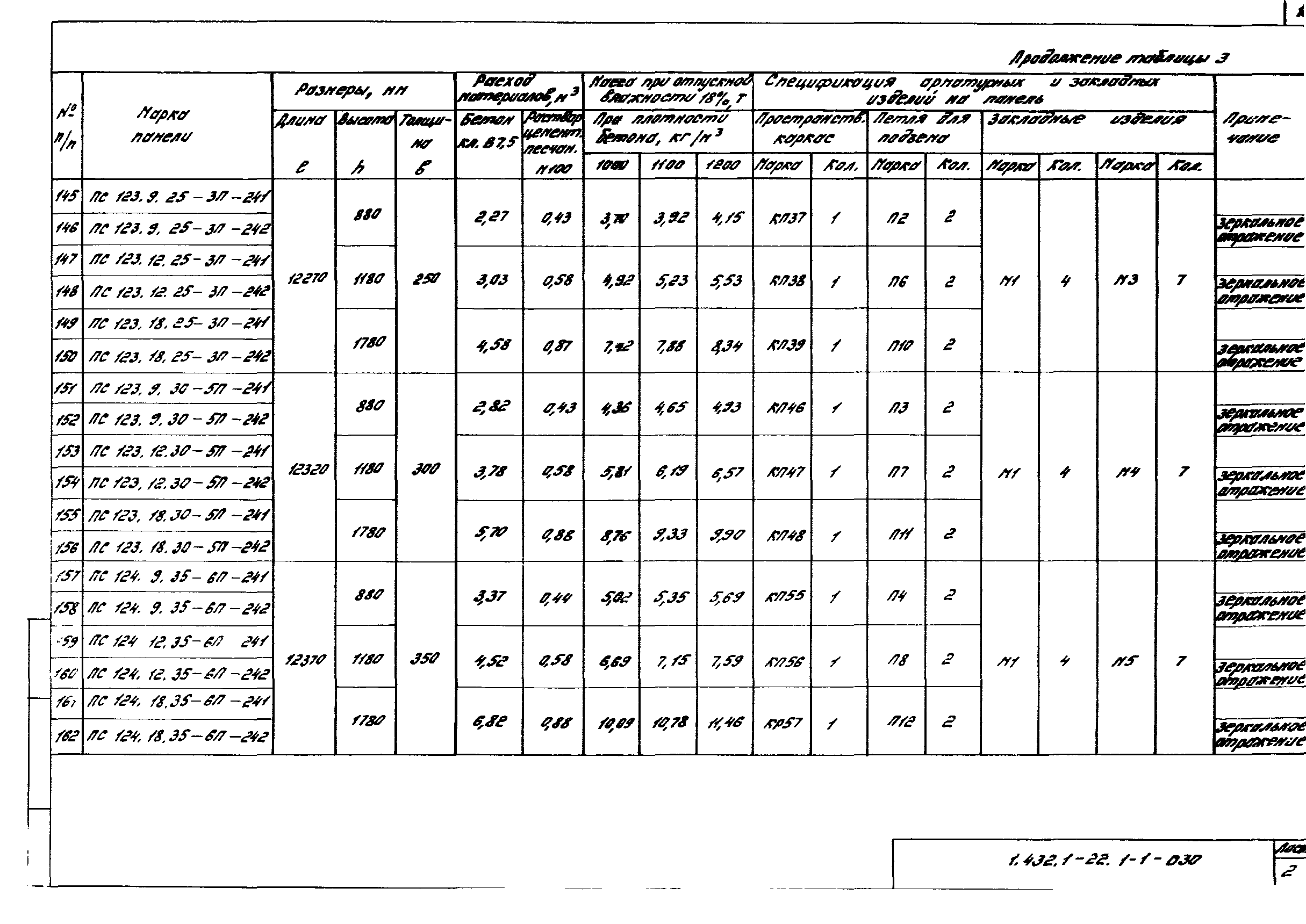 Серия 1.432.1-22