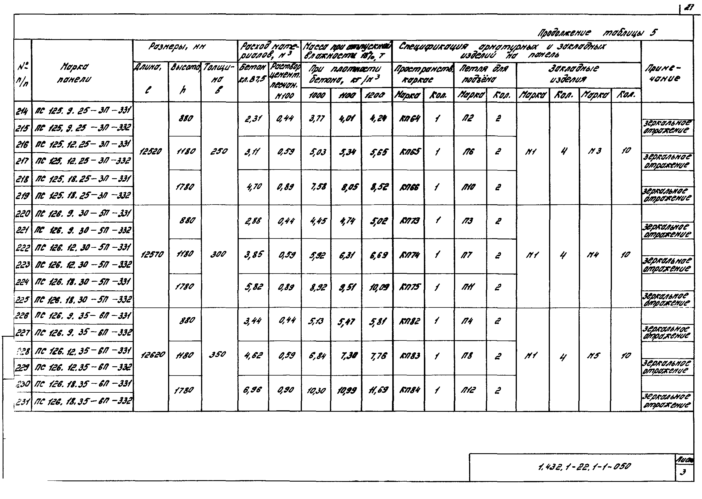 Серия 1.432.1-22