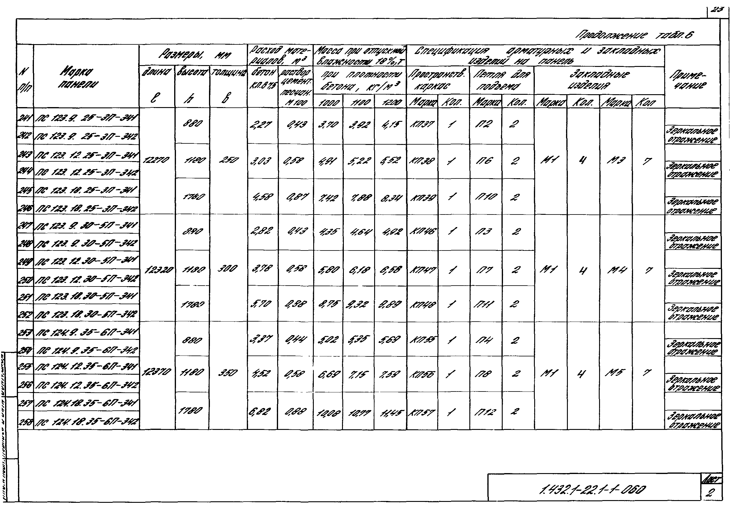 Серия 1.432.1-22