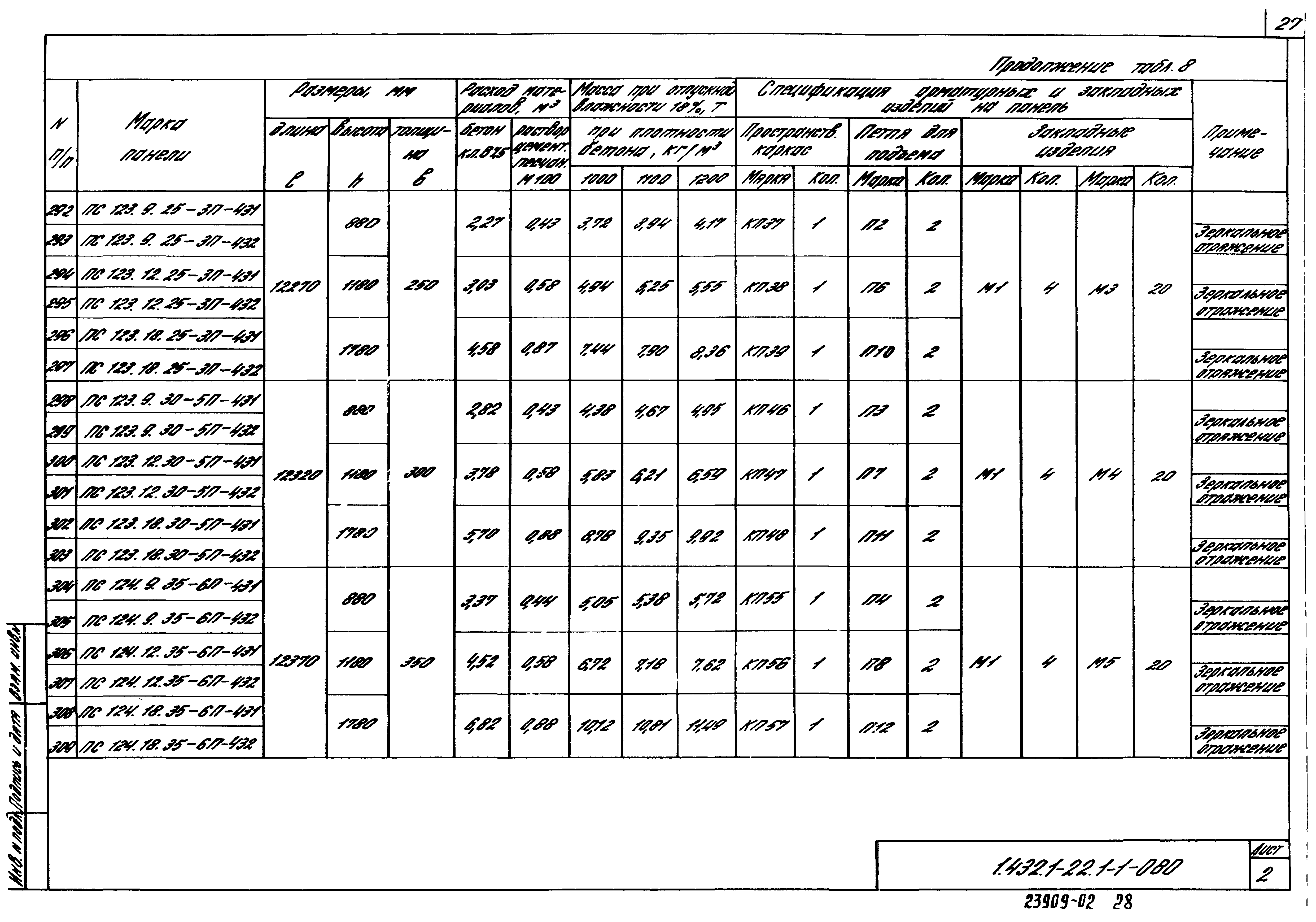 Серия 1.432.1-22