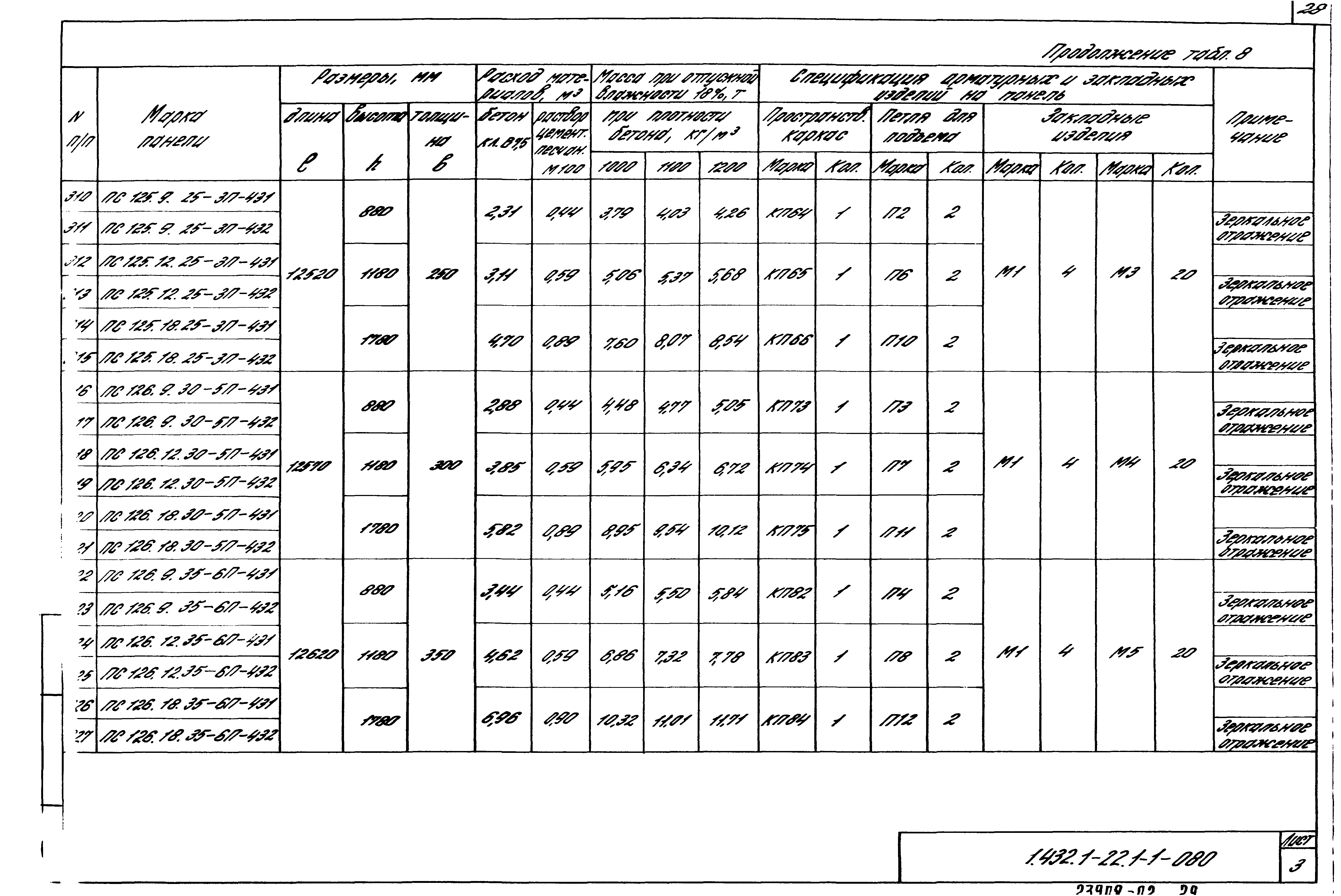 Серия 1.432.1-22