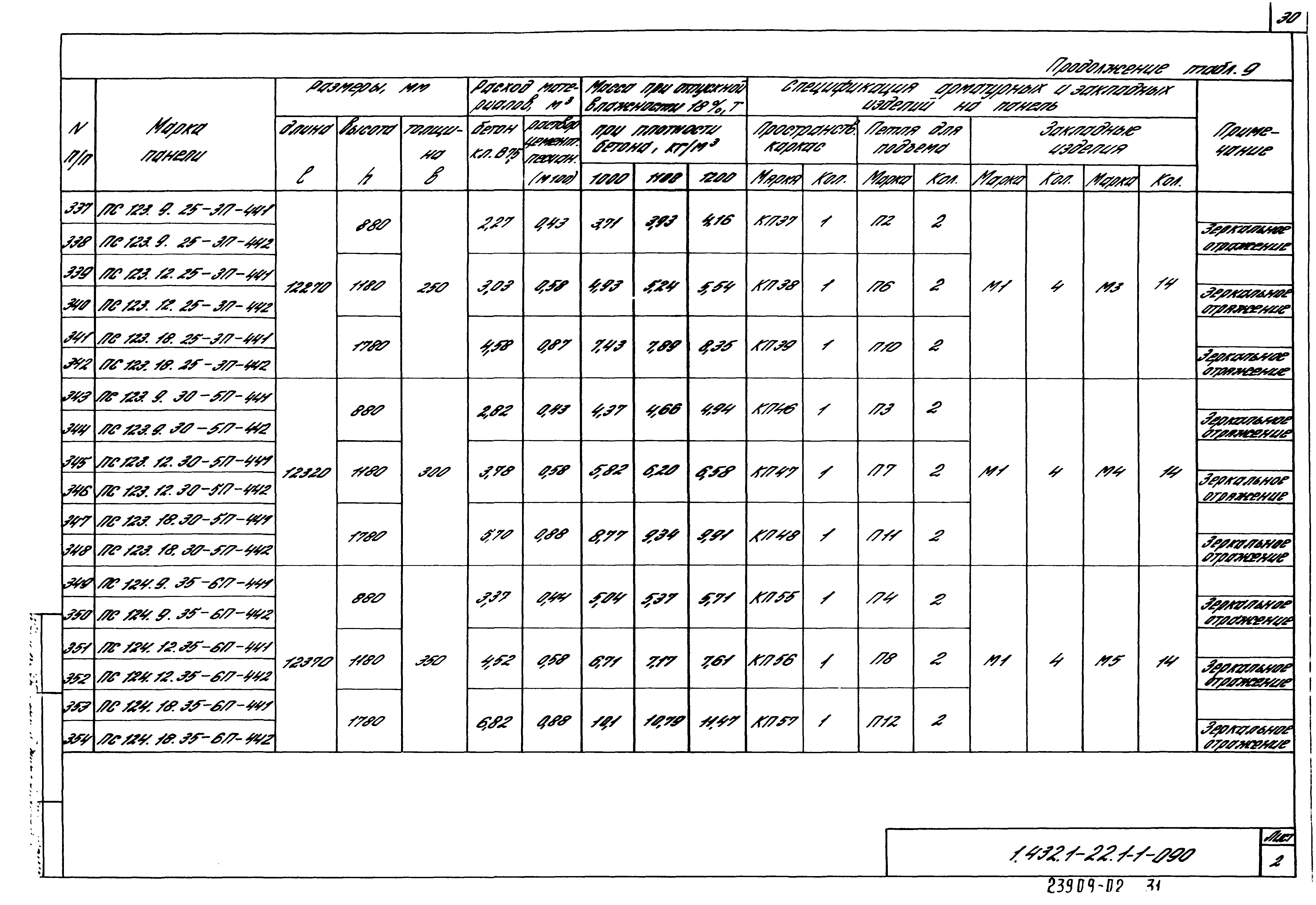 Серия 1.432.1-22