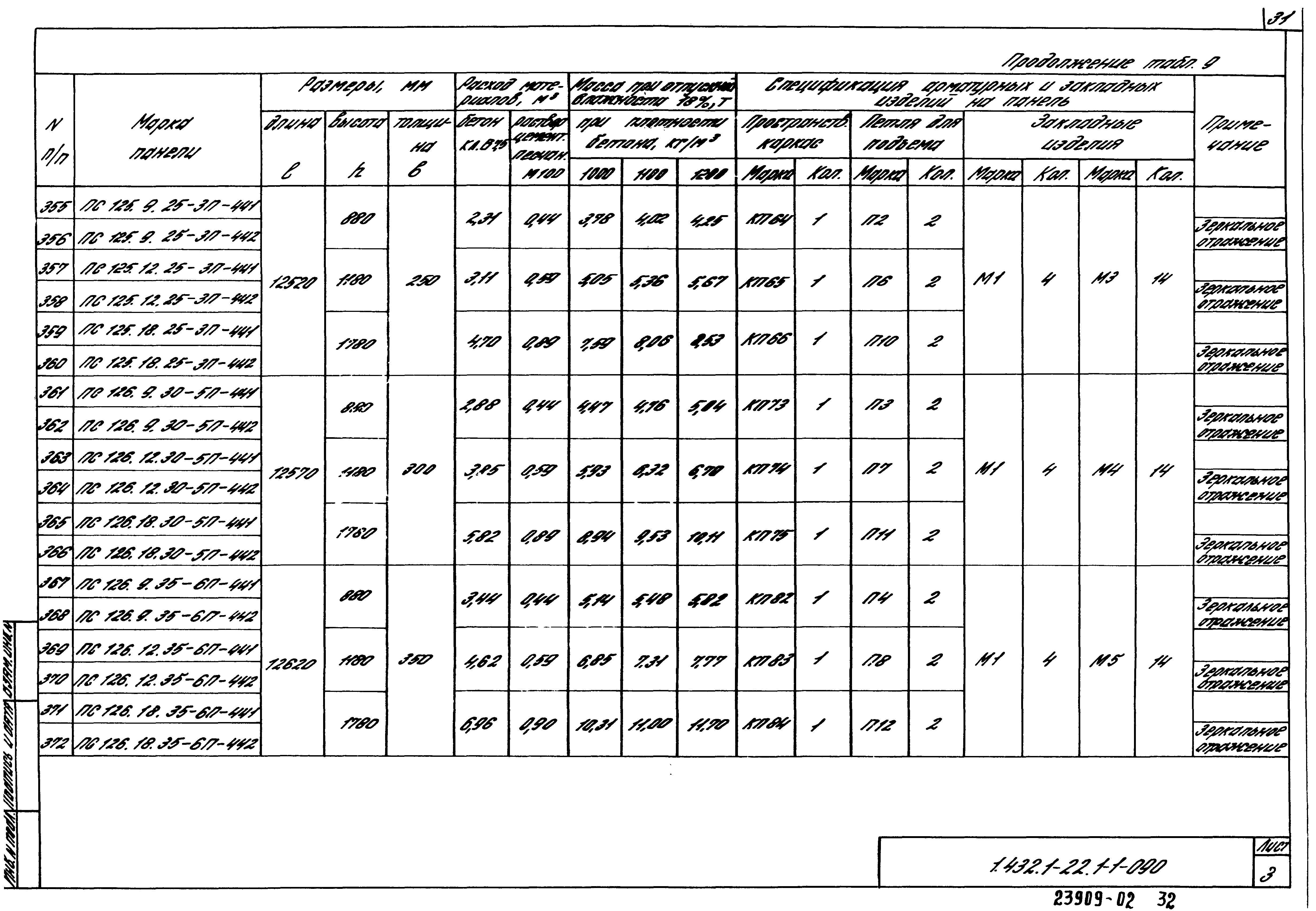 Серия 1.432.1-22