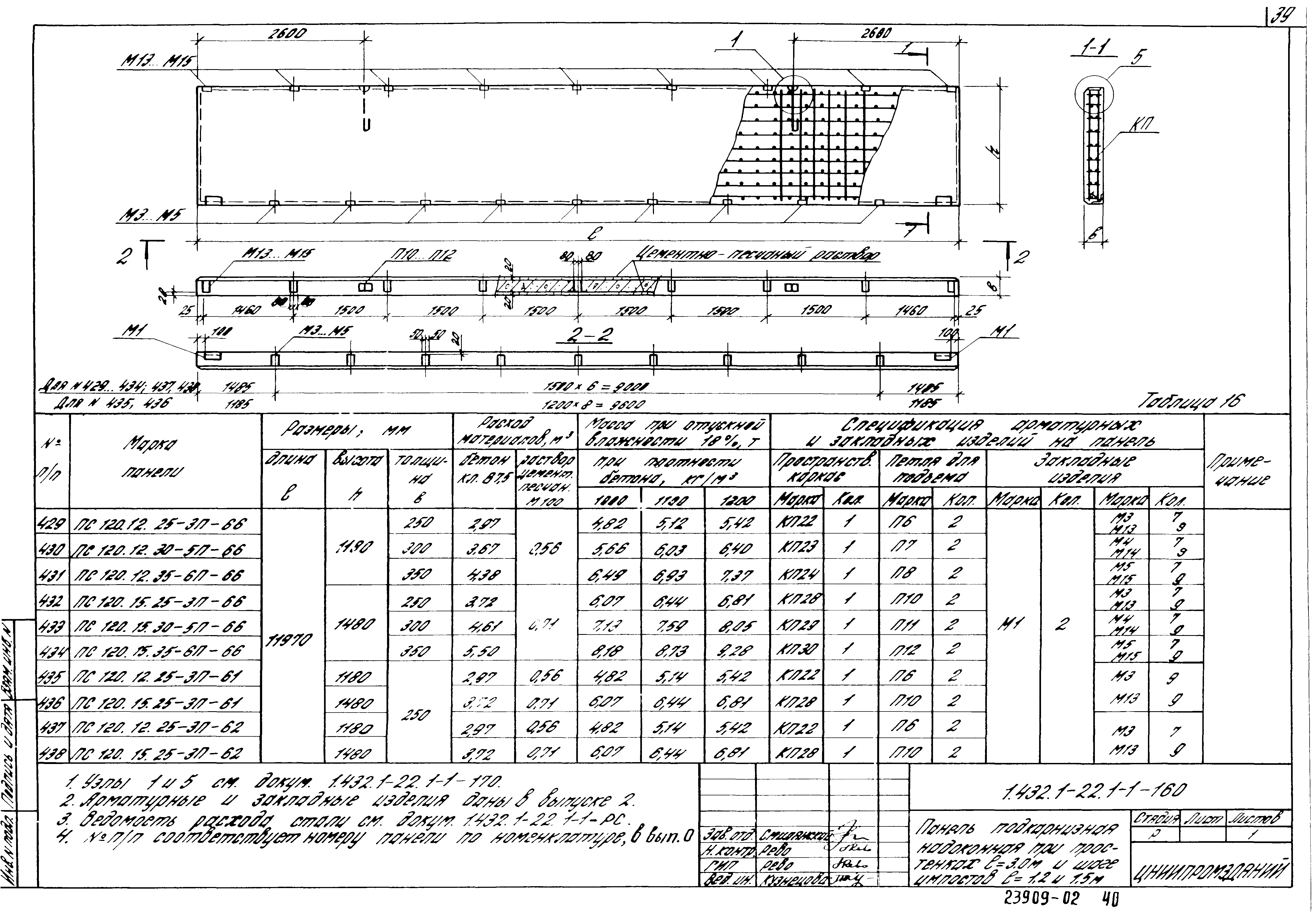 Серия 1.432.1-22