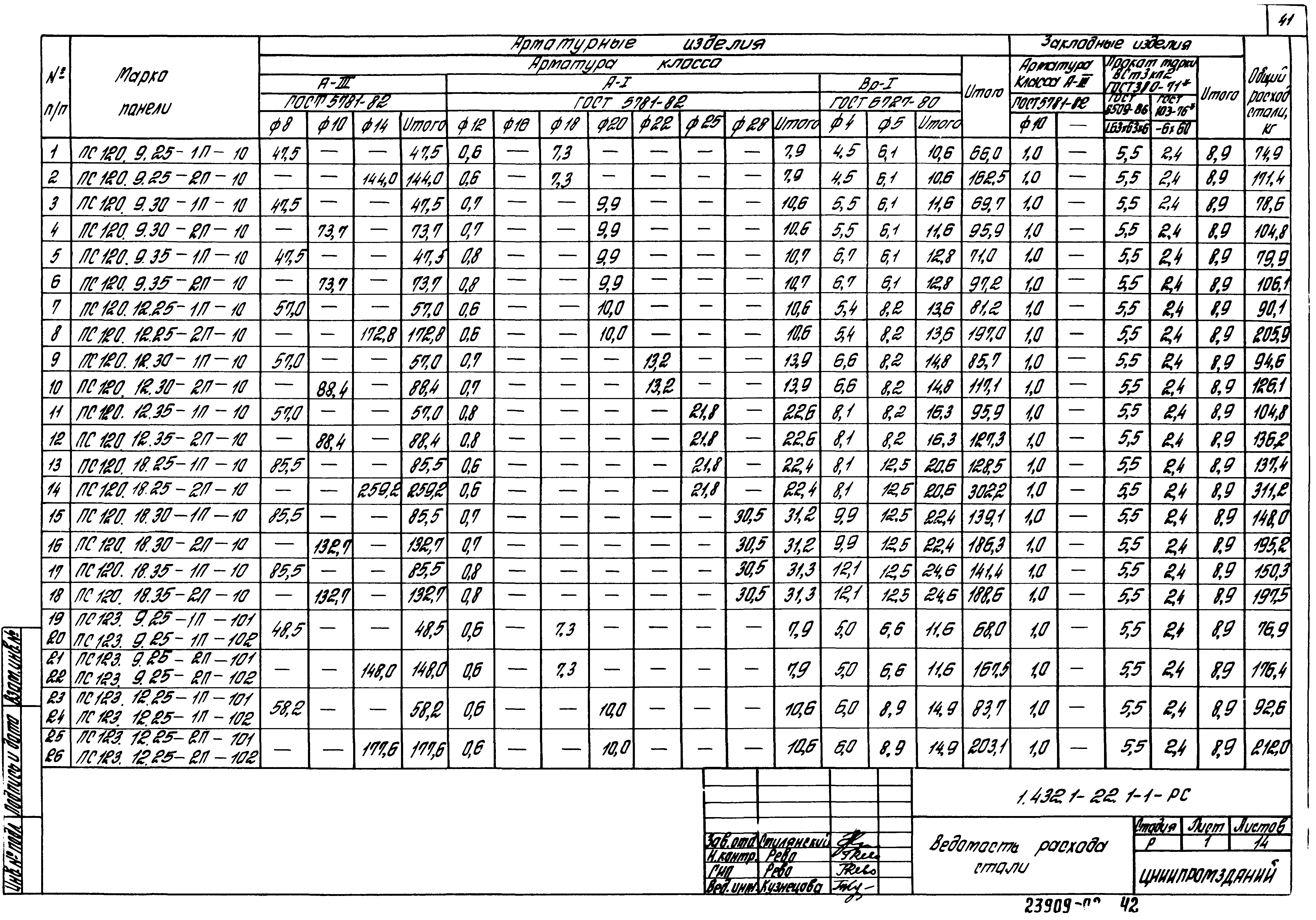 Серия 1.432.1-22