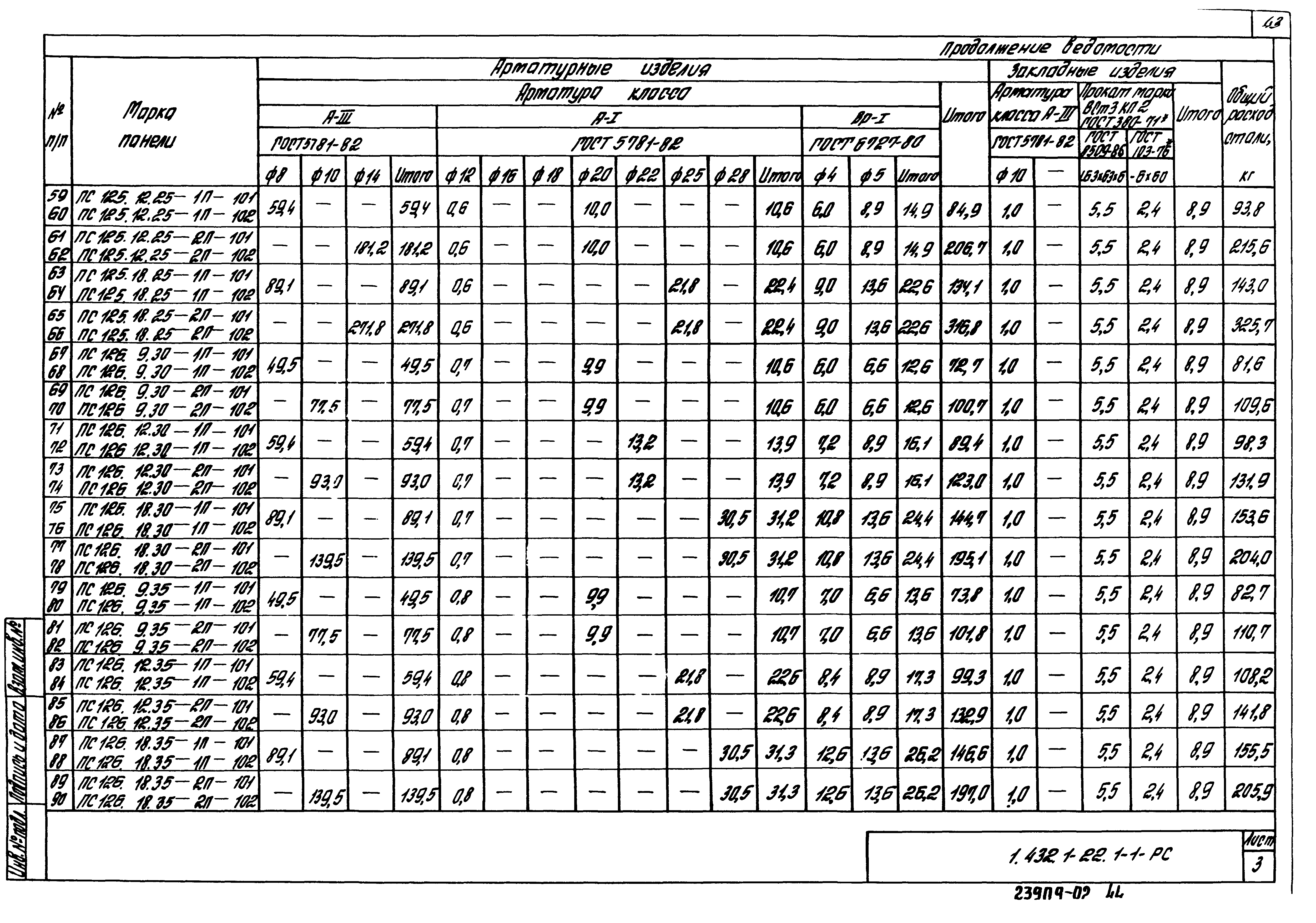 Серия 1.432.1-22