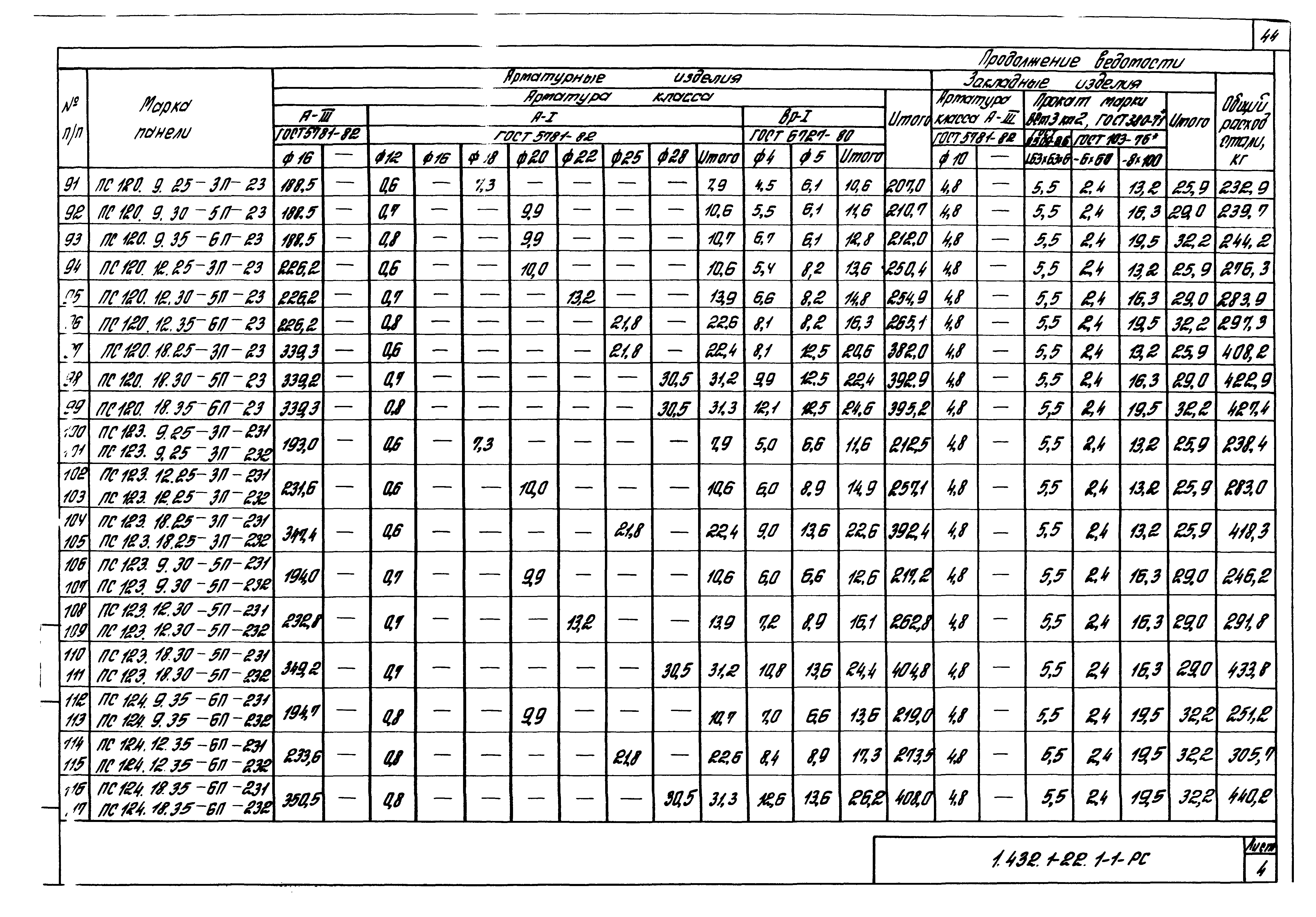 Серия 1.432.1-22