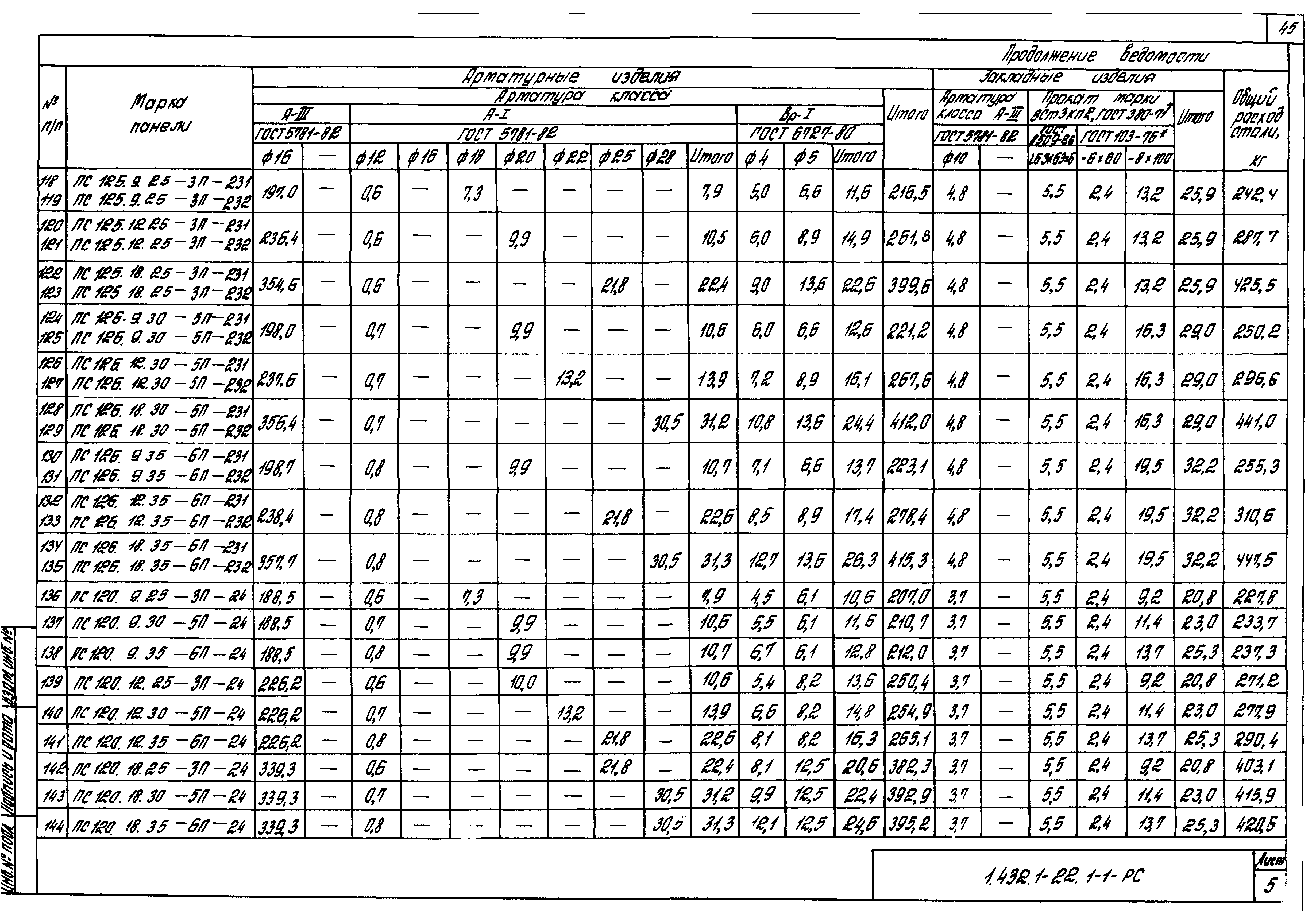 Серия 1.432.1-22