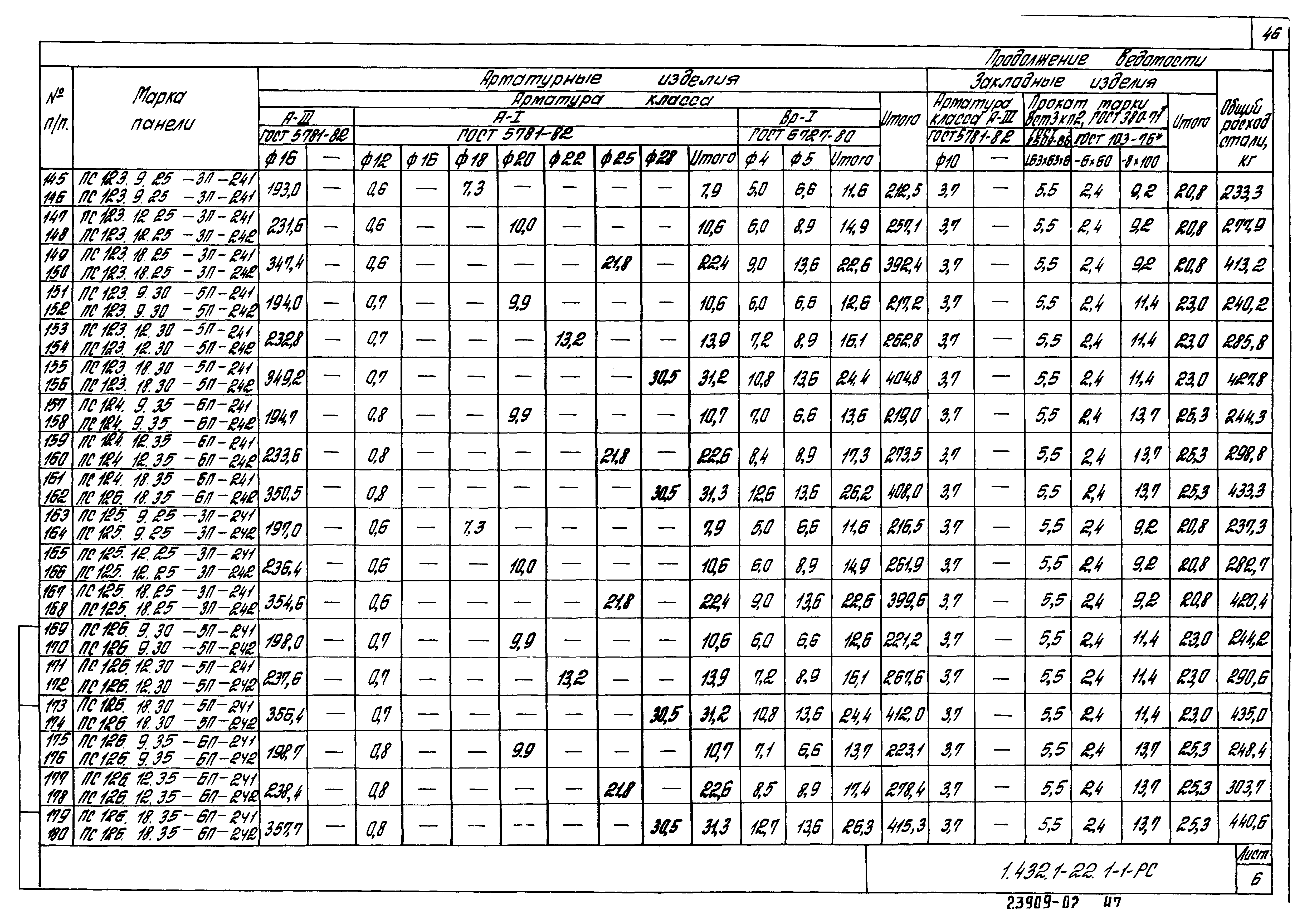 Серия 1.432.1-22