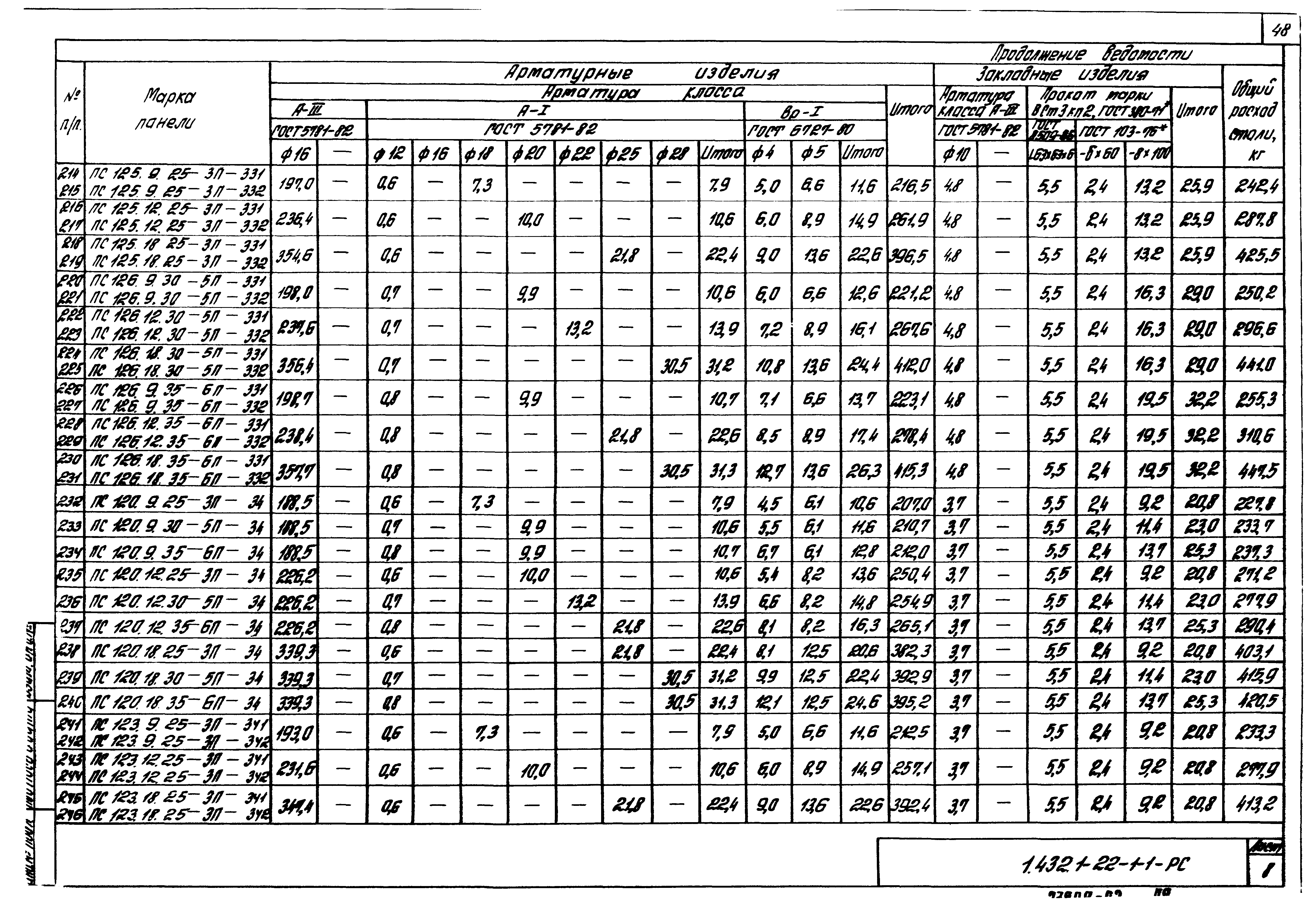 Серия 1.432.1-22