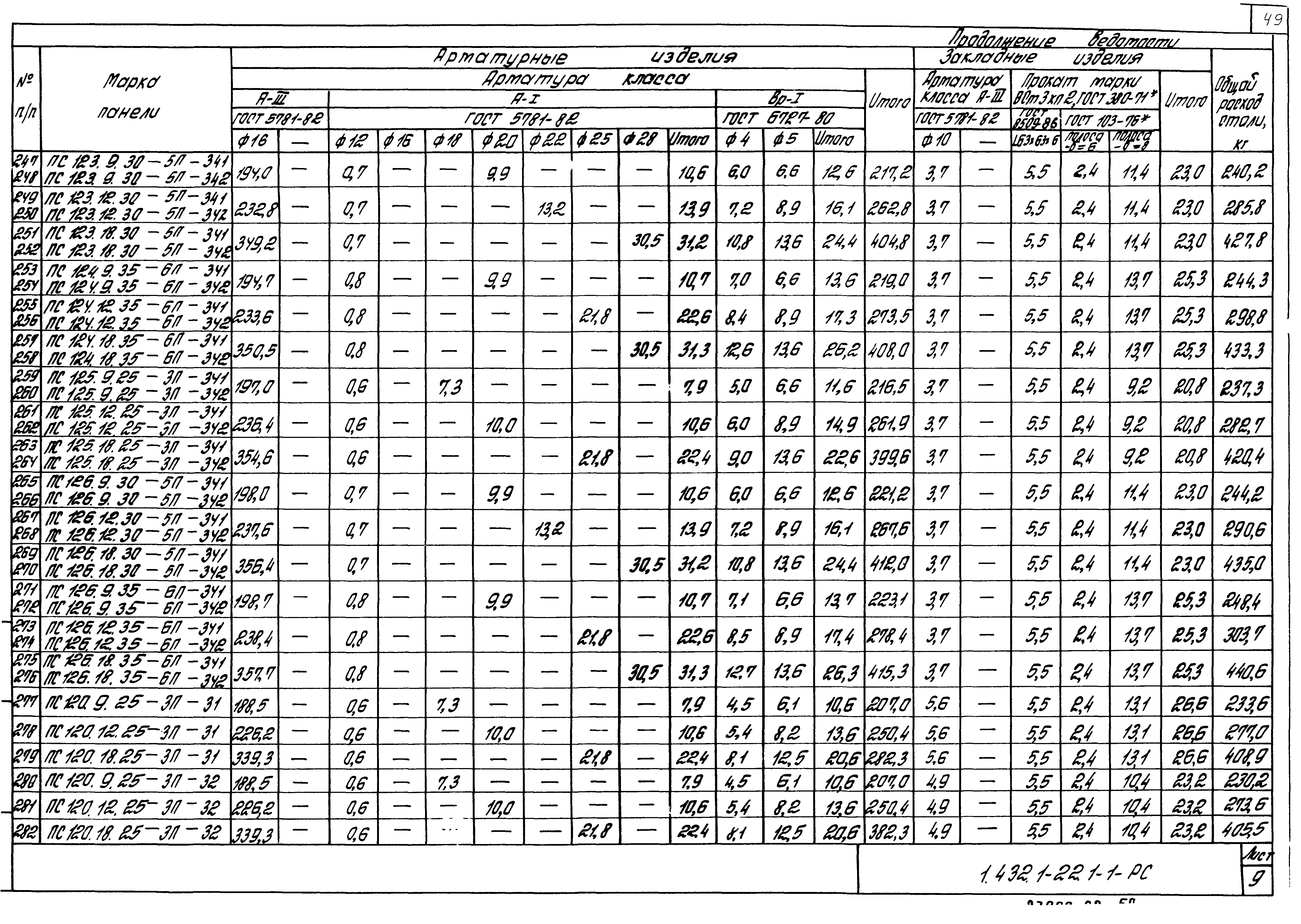 Серия 1.432.1-22