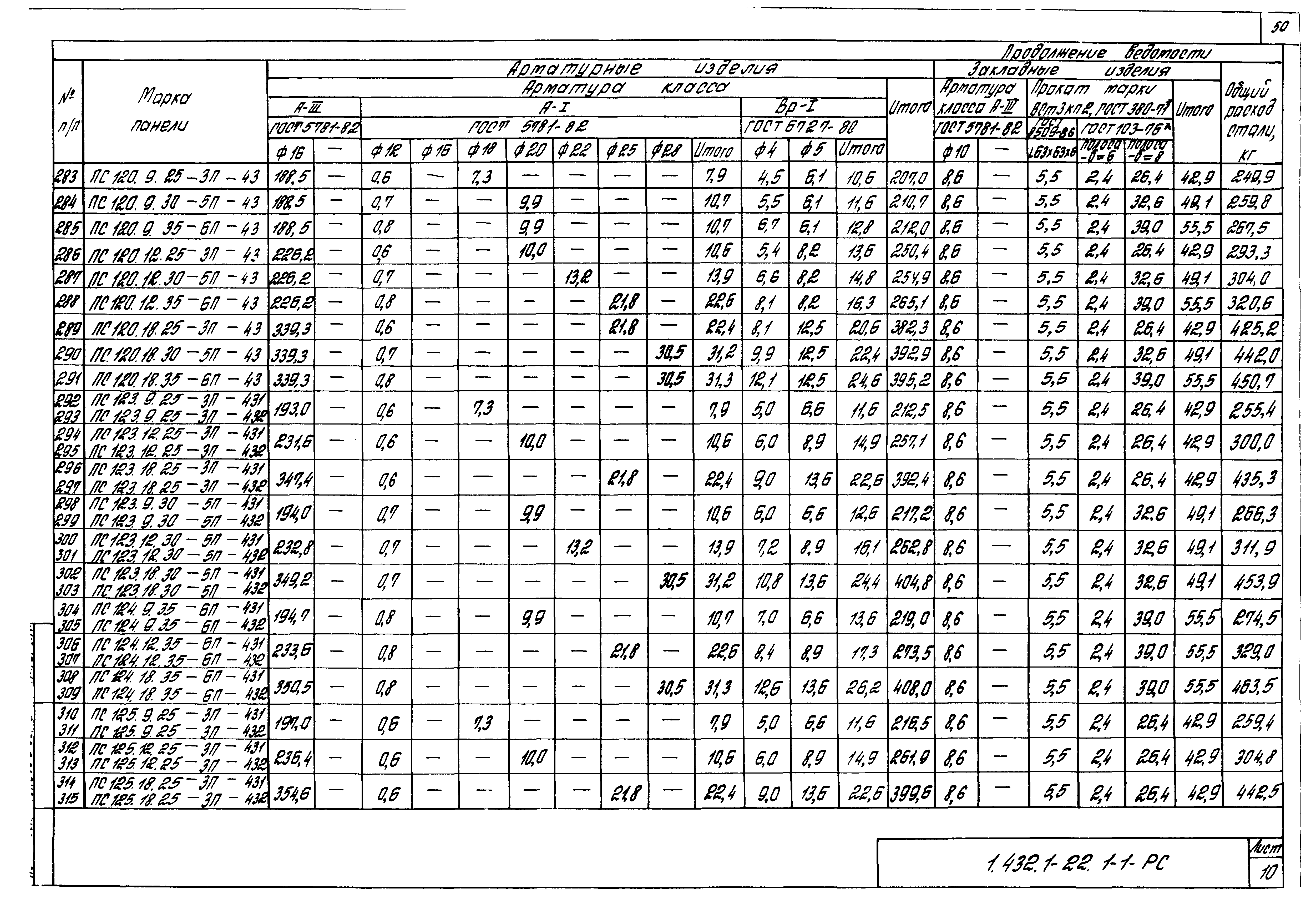 Серия 1.432.1-22