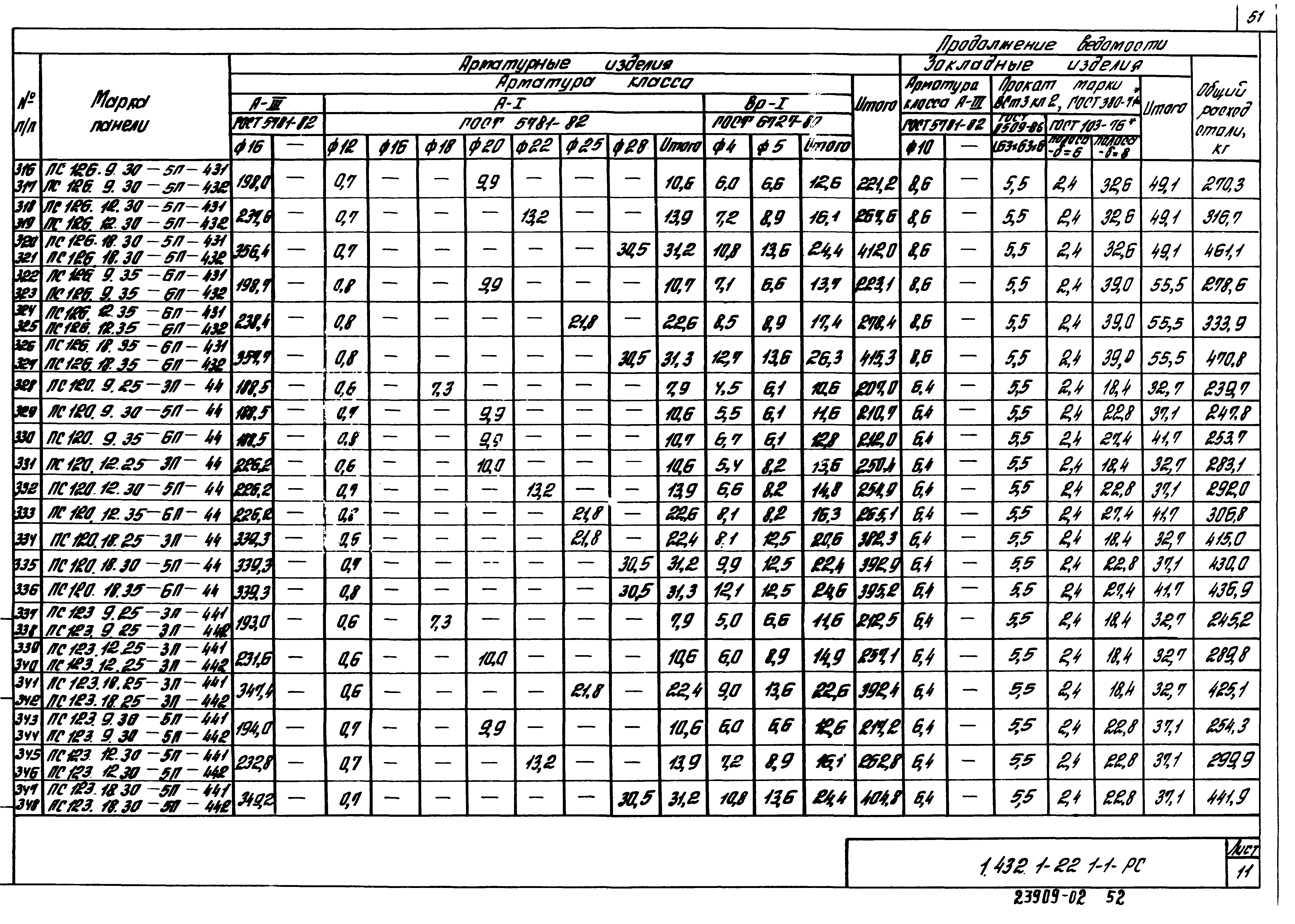 Серия 1.432.1-22