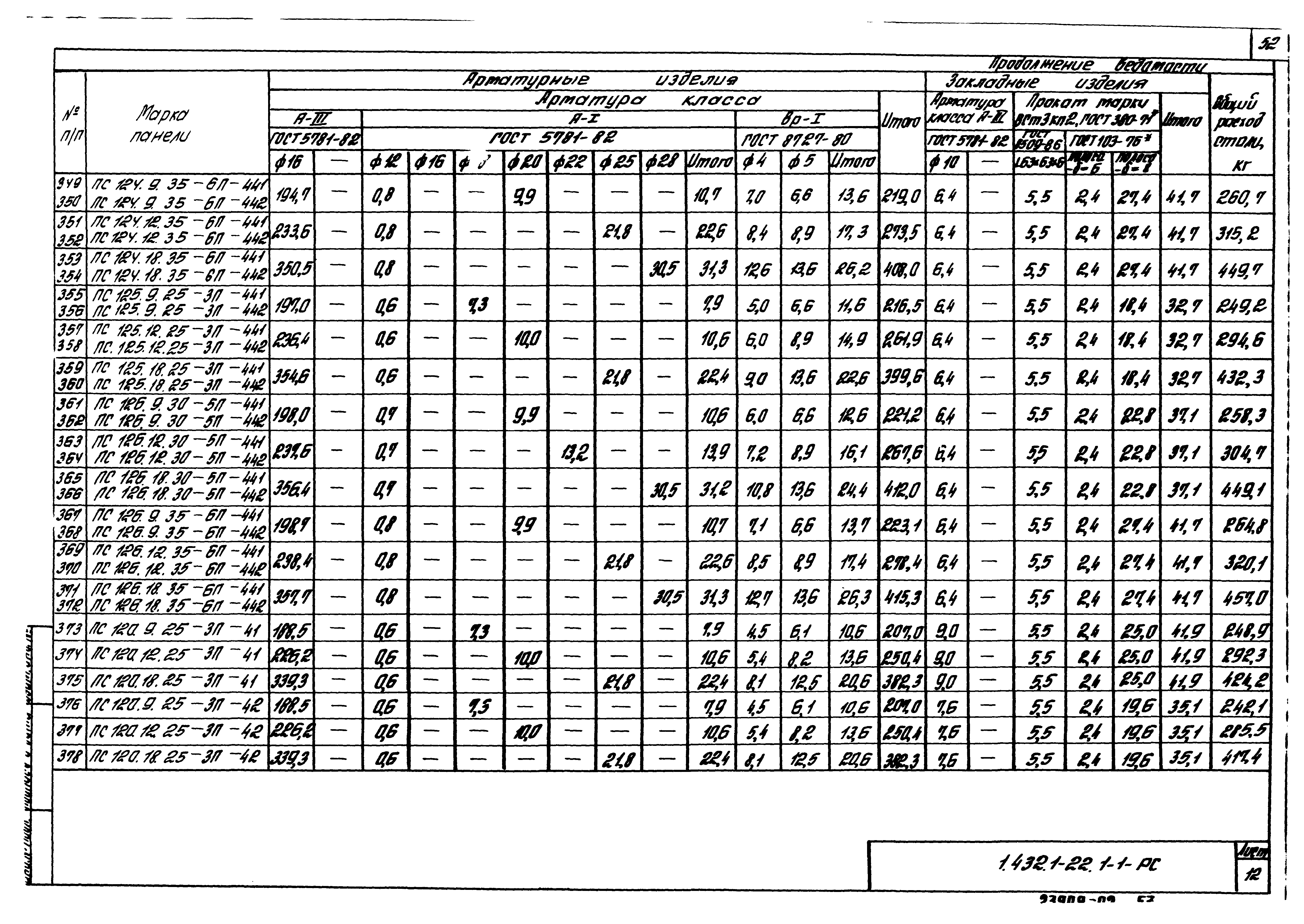 Серия 1.432.1-22