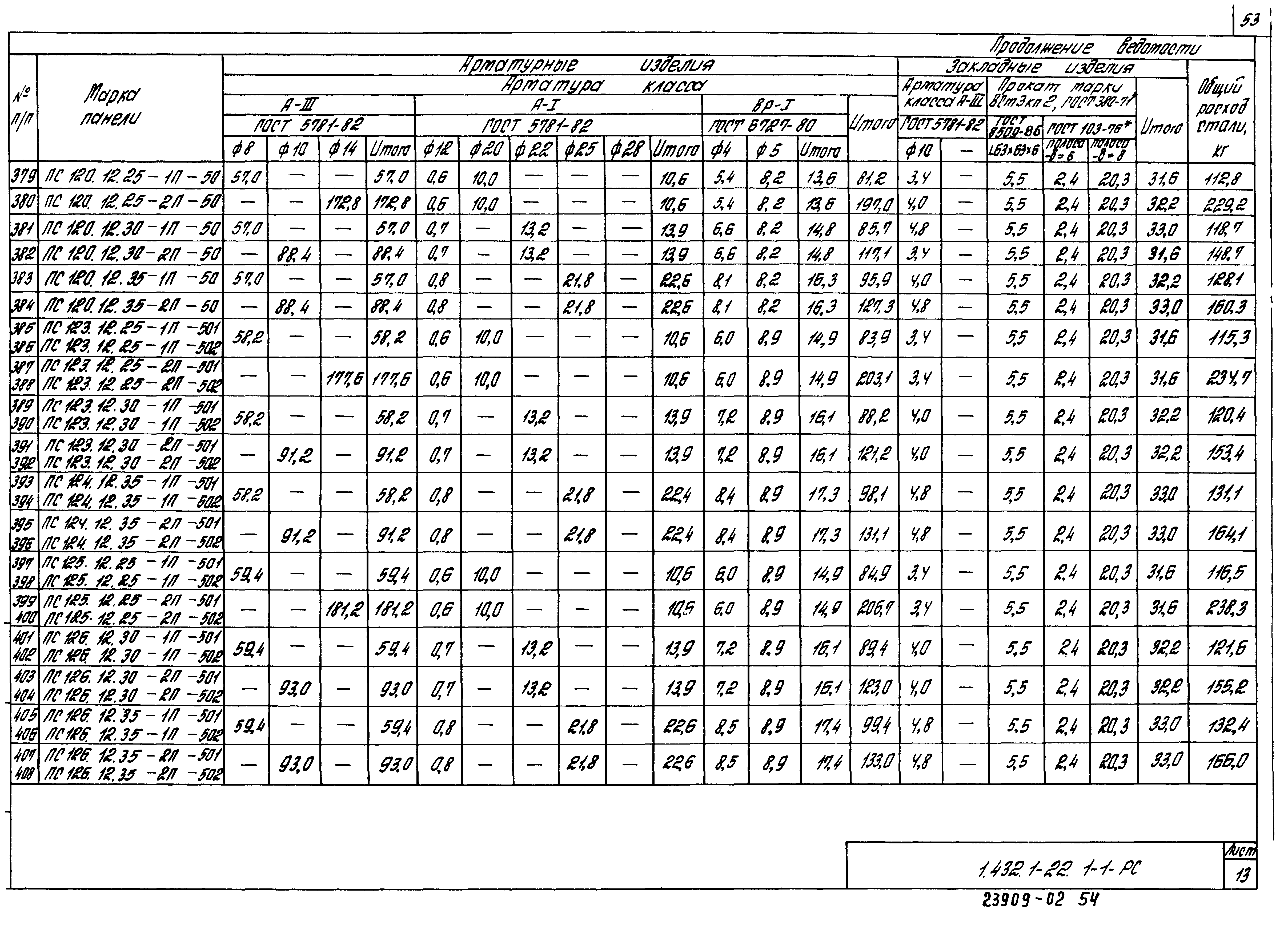 Серия 1.432.1-22