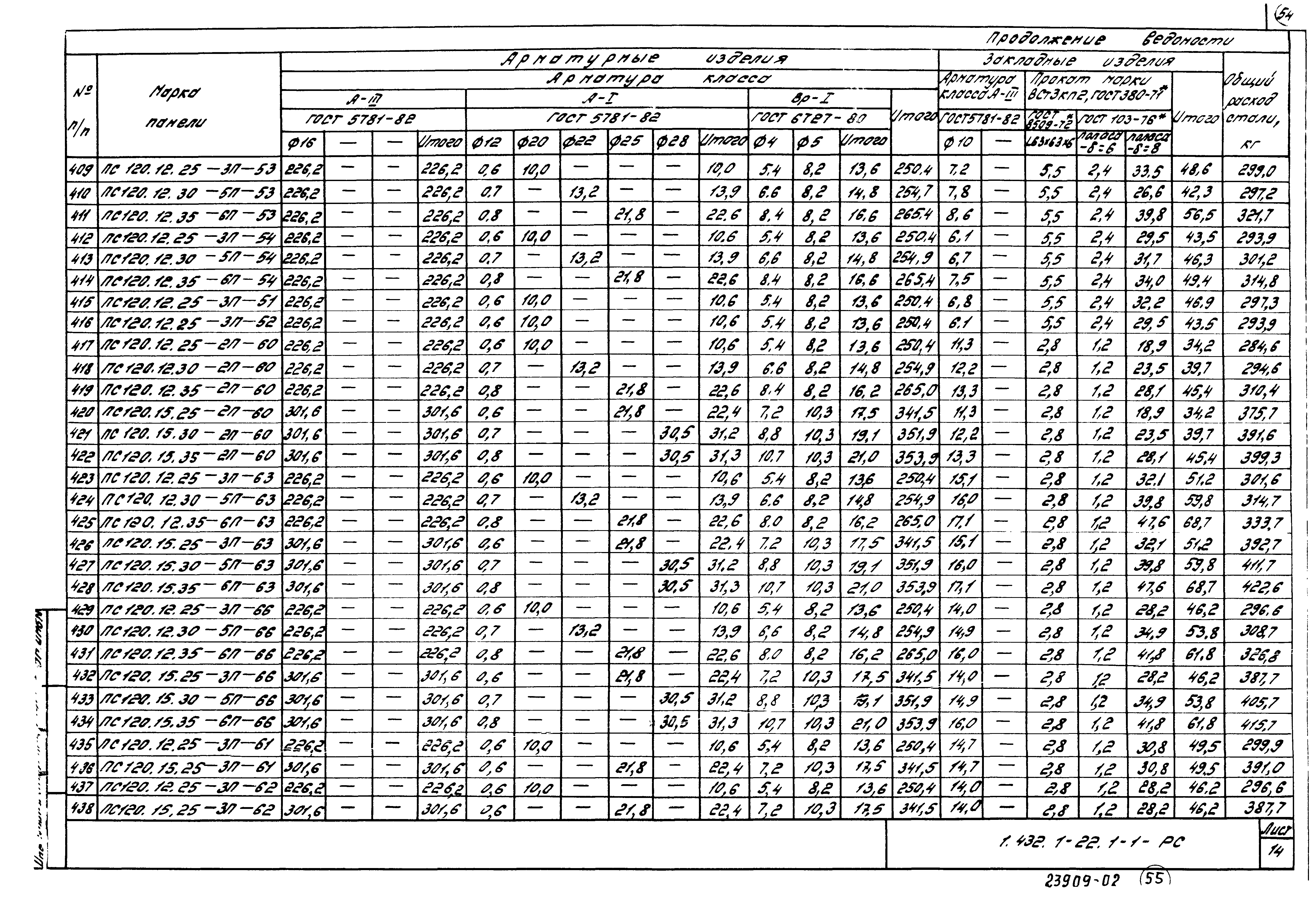 Серия 1.432.1-22