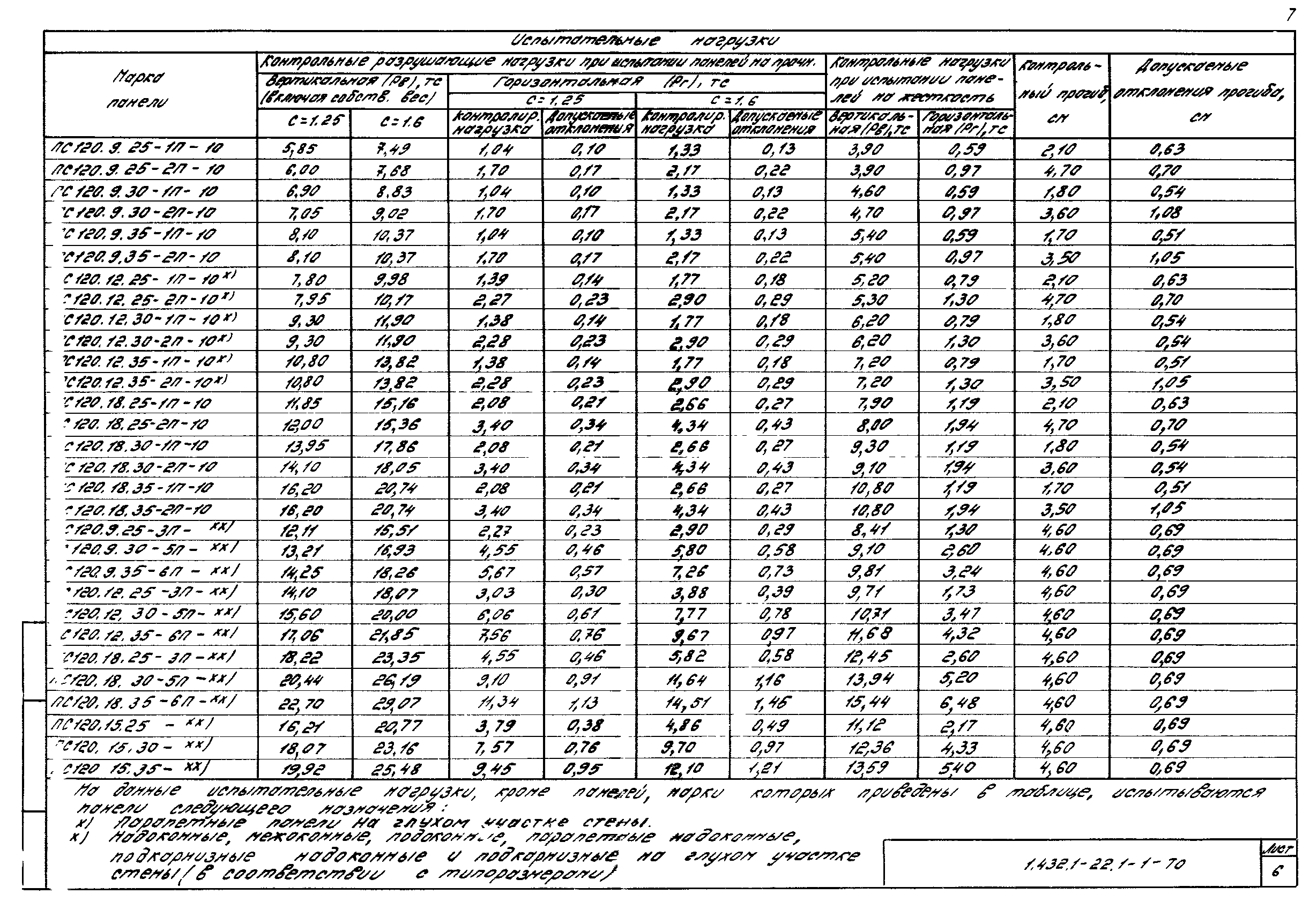 Серия 1.432.1-22