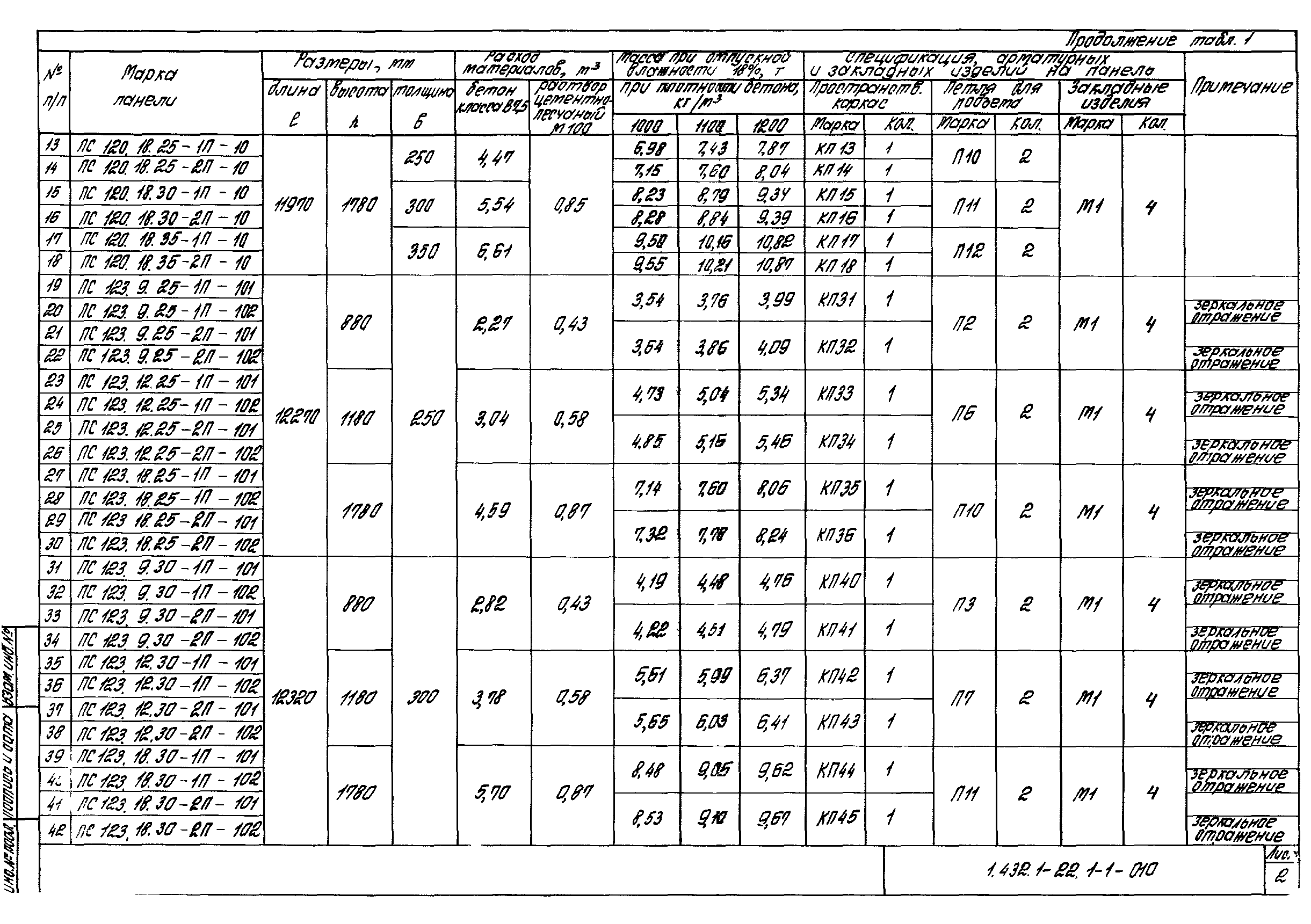 Серия 1.432.1-22