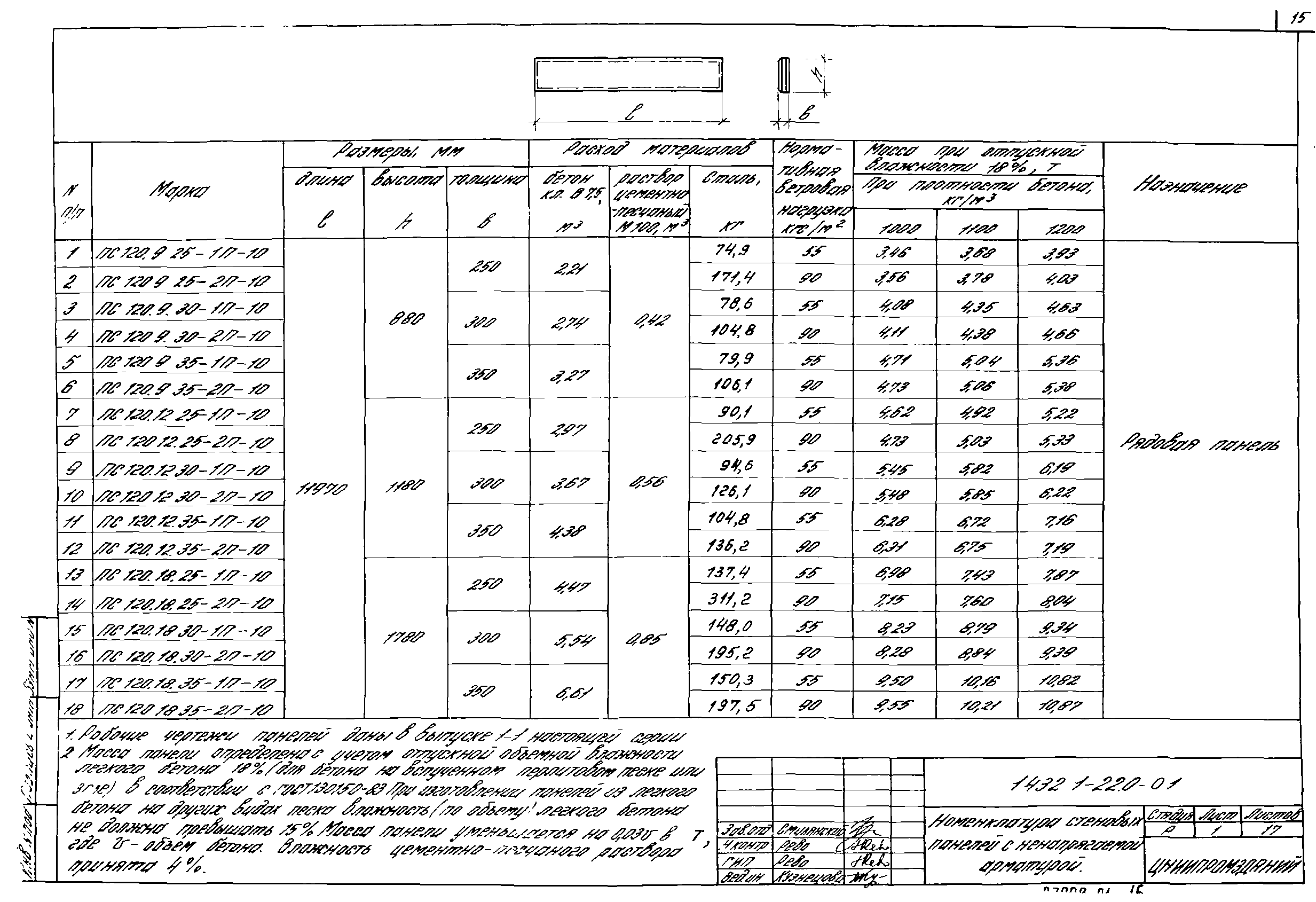 Серия 1.432.1-22