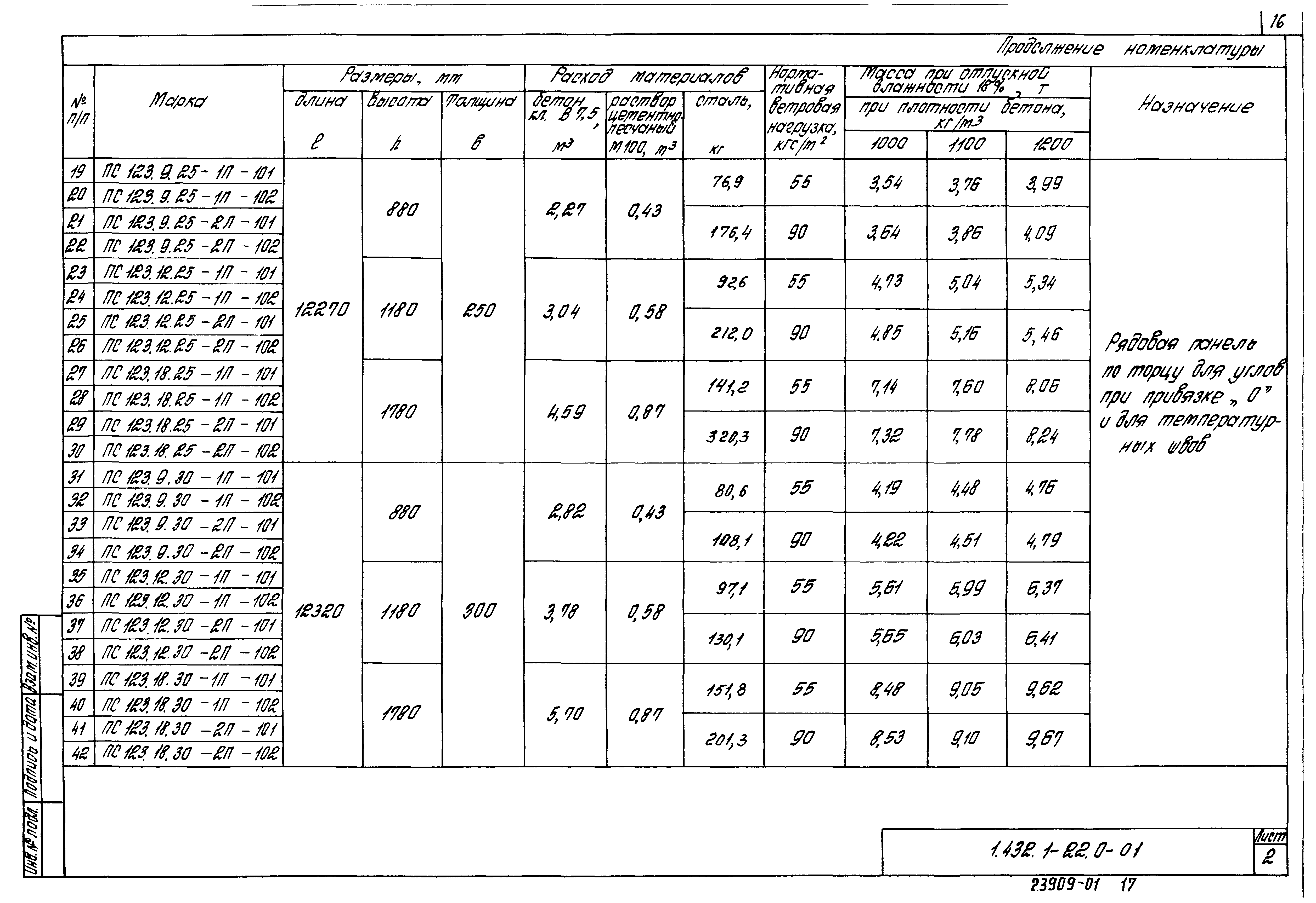 Серия 1.432.1-22