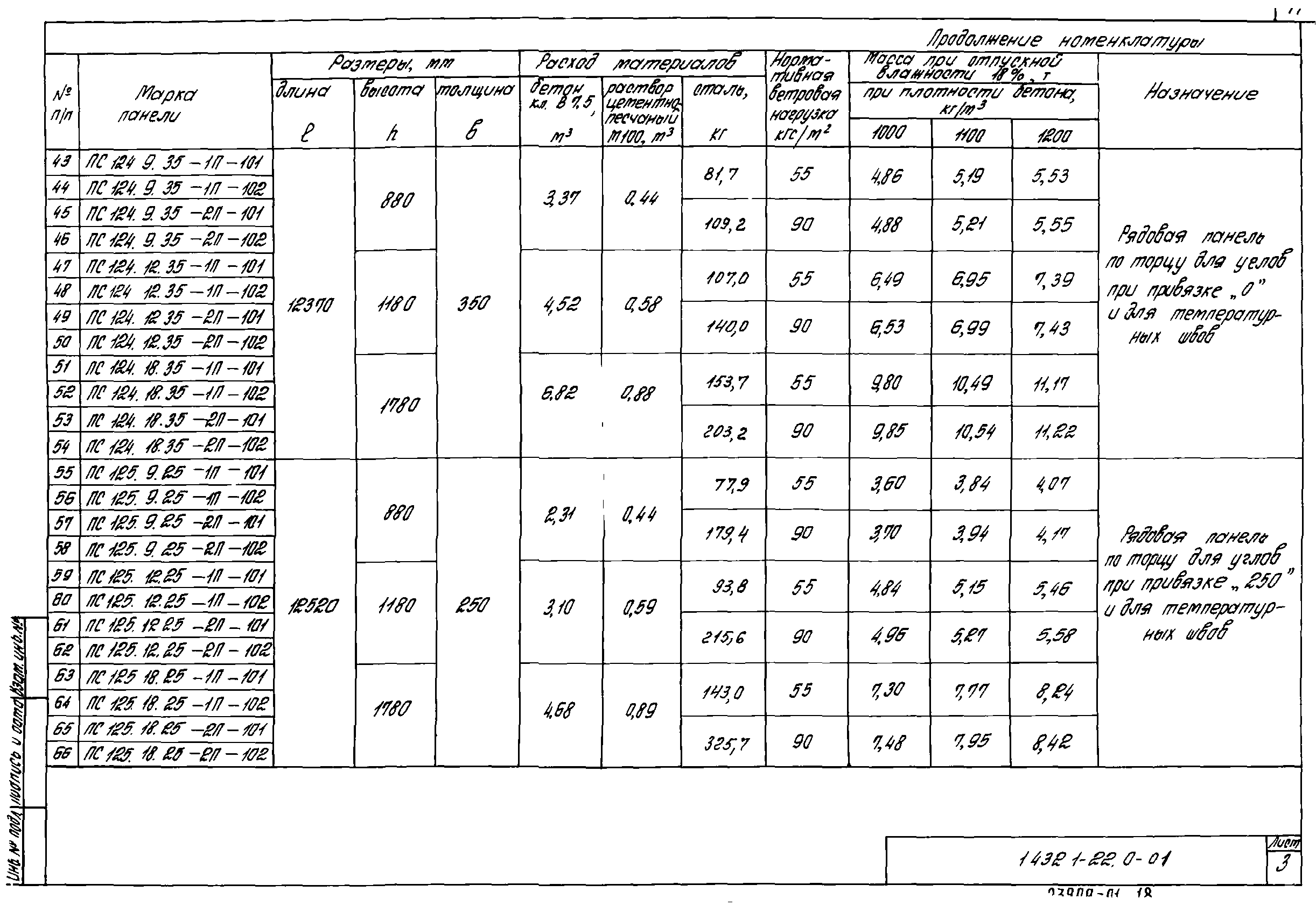 Серия 1.432.1-22